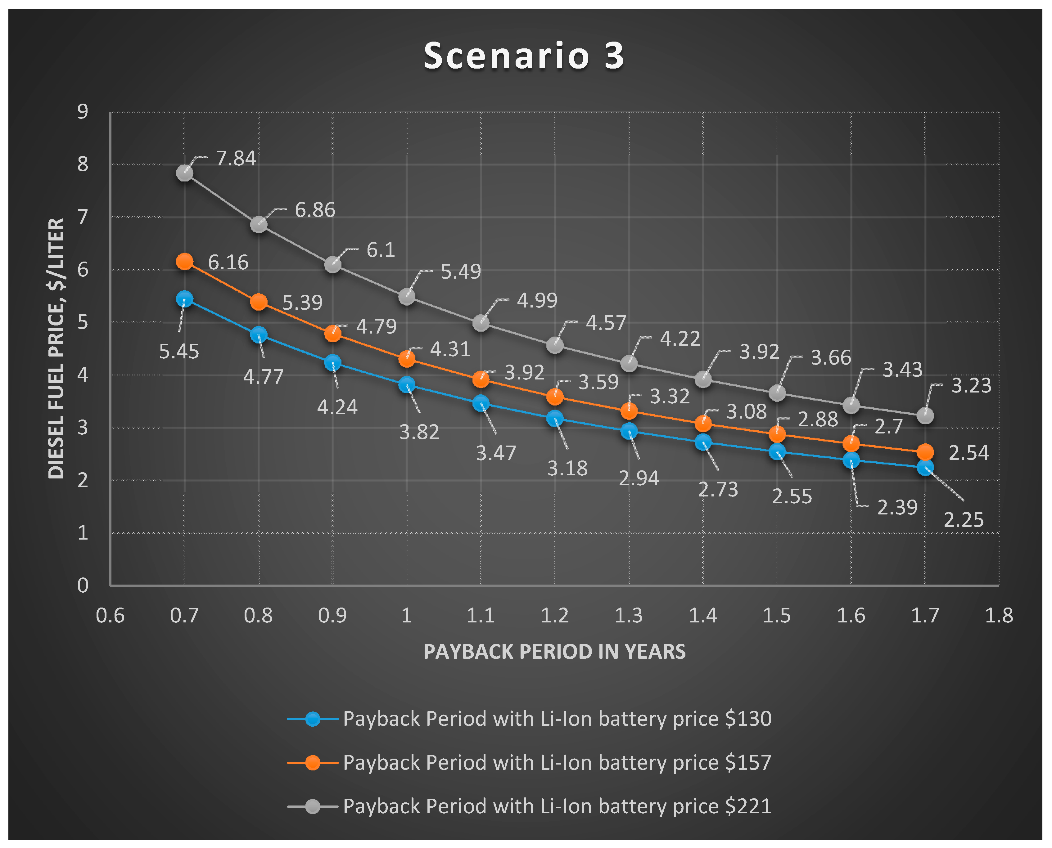 Energies 14 06904 g011 550