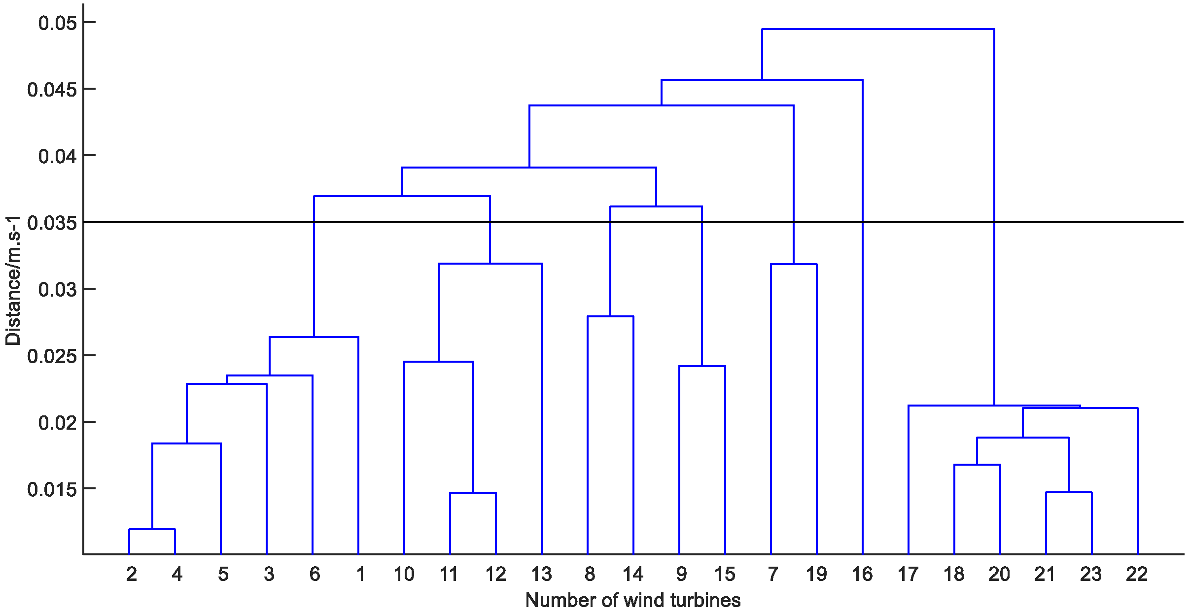 Energies 14 06905 g001