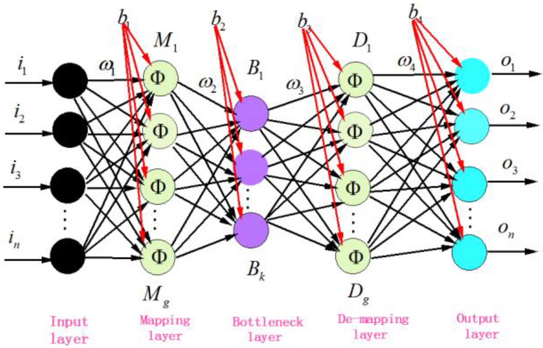 Energies 14 06905 g002