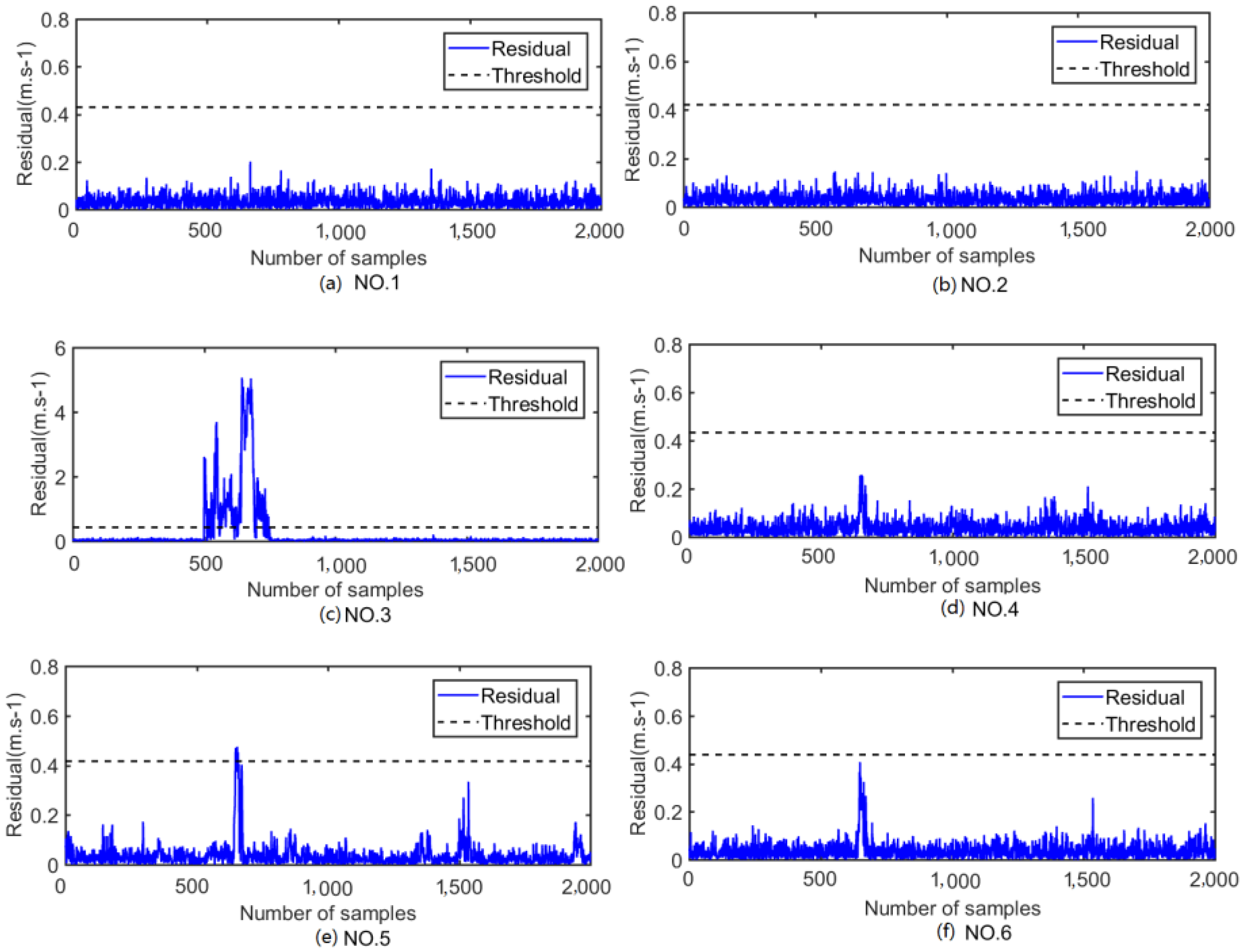 Energies 14 06905 g005