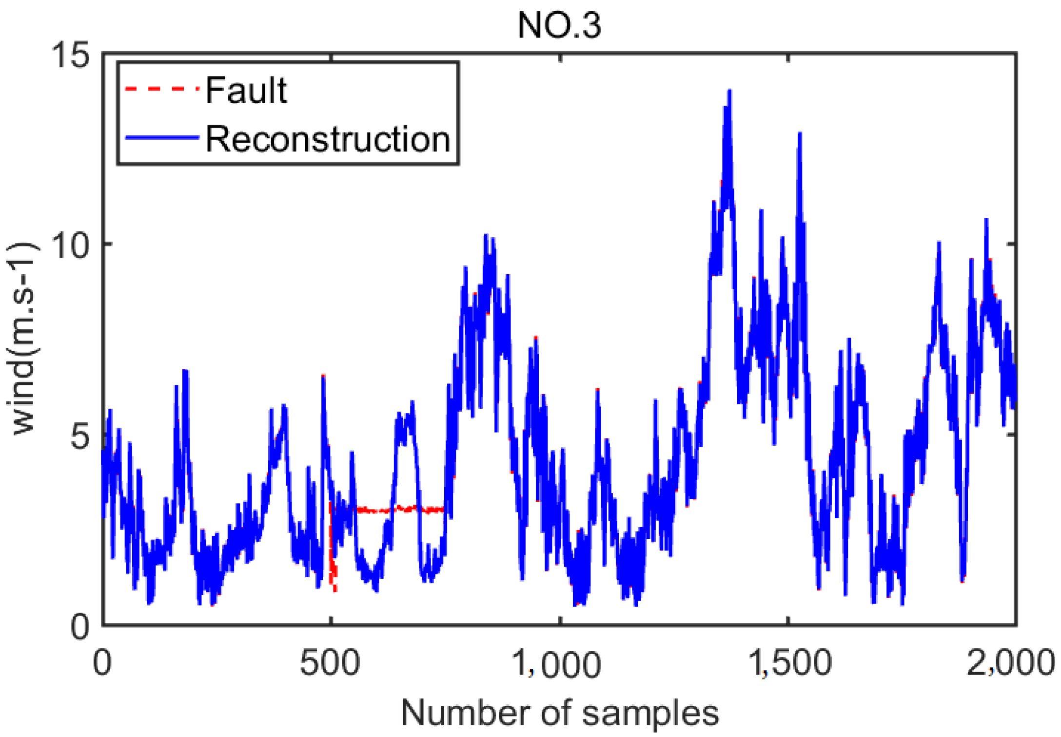 Energies 14 06905 g006