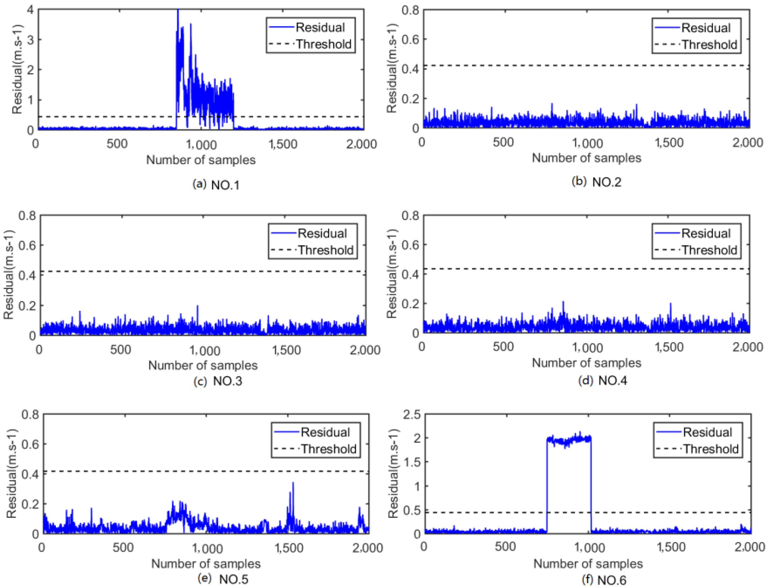Energies 14 06905 g007