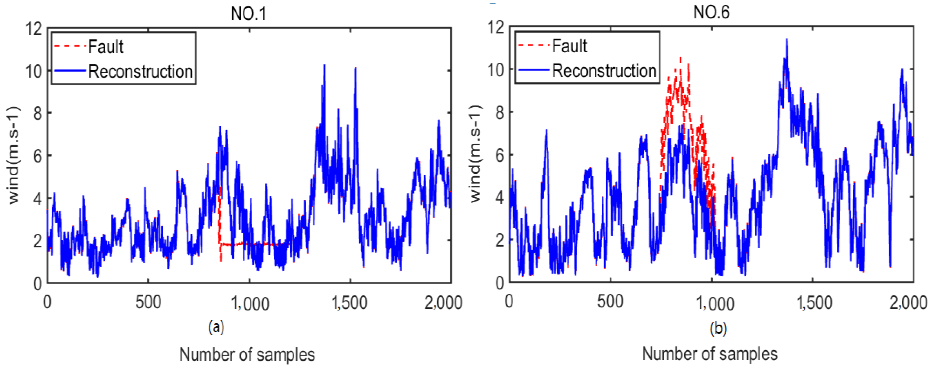 Energies 14 06905 g008