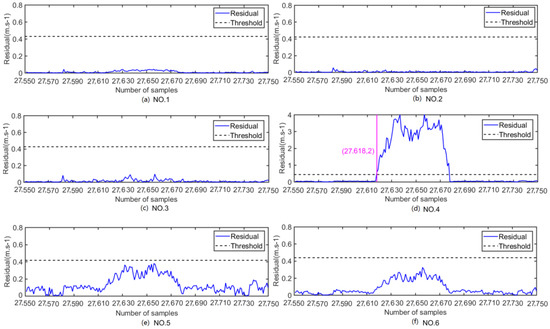Fault Diagnosis and Reconstruction of Wind Turbine