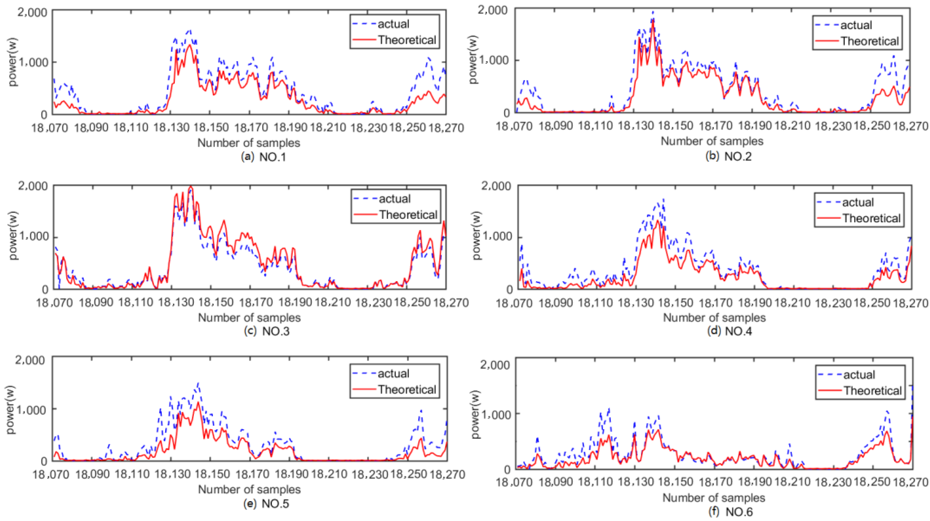 Energies 14 06905 g012