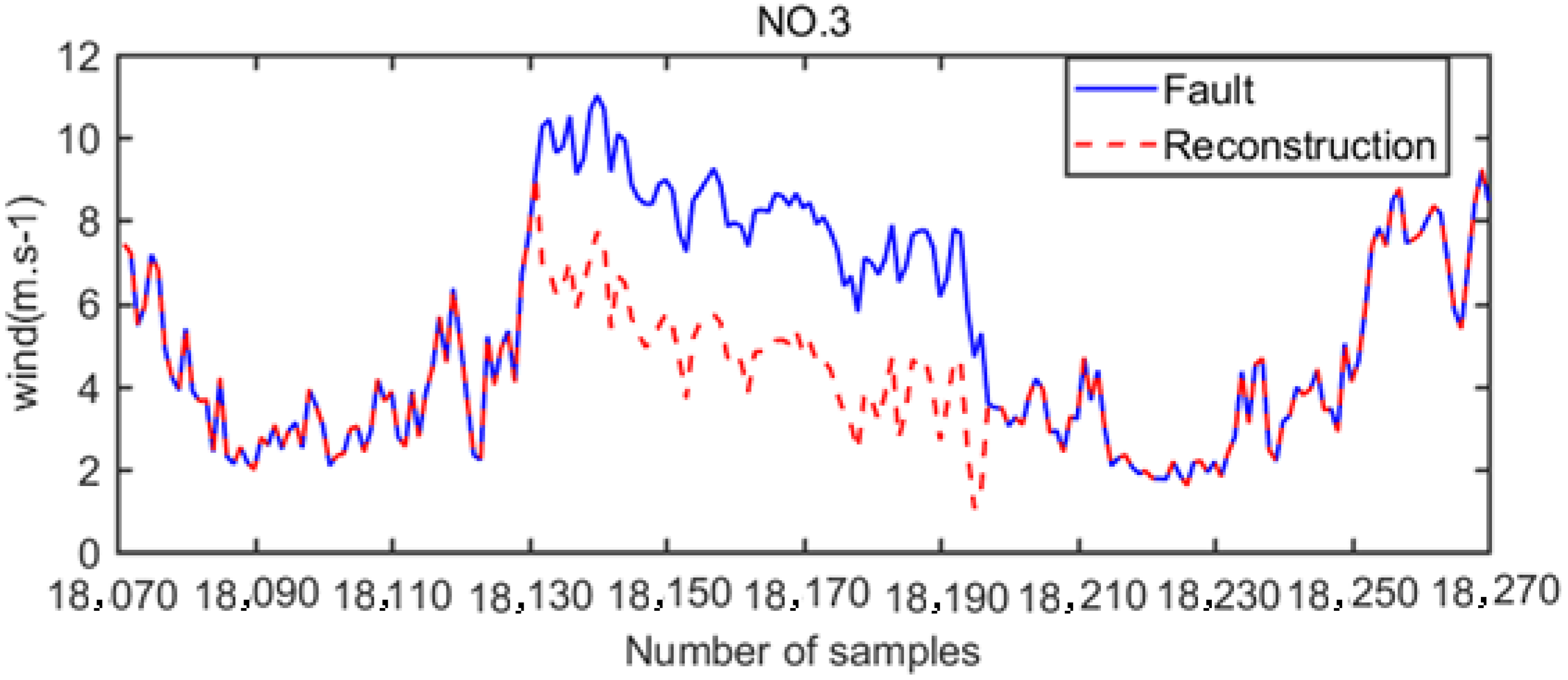 Energies 14 06905 g013