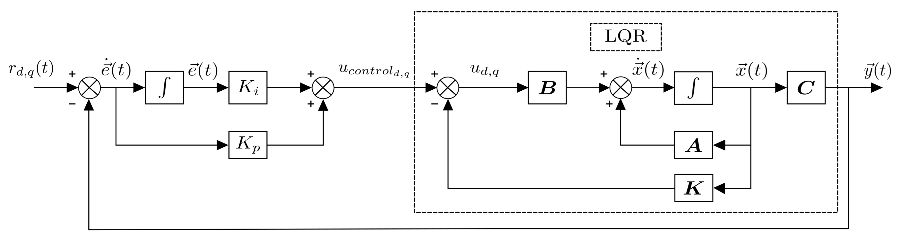 Energies 14 06909 g009