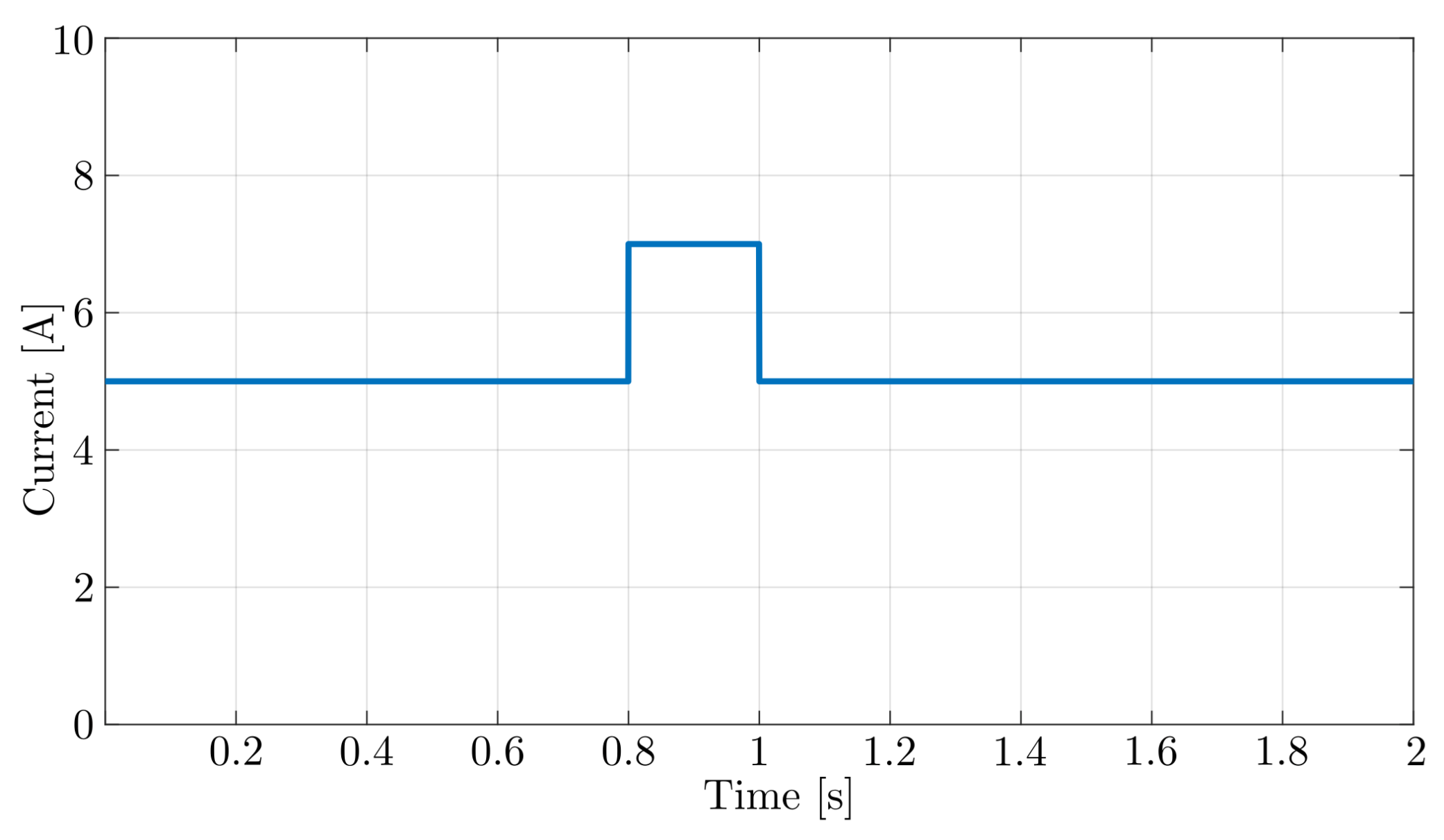 Energies 14 06909 g011