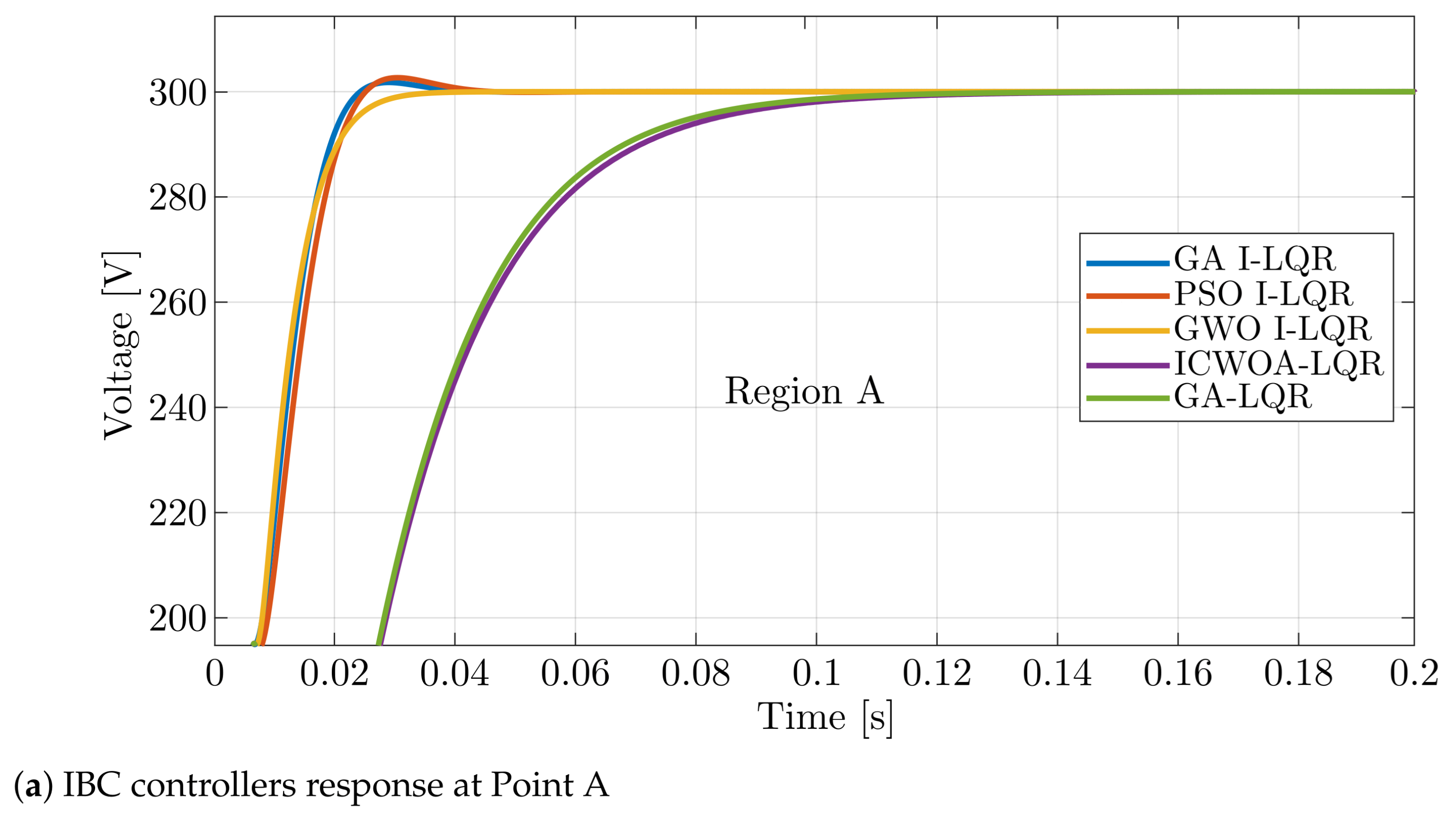 Energies 14 06909 g014a