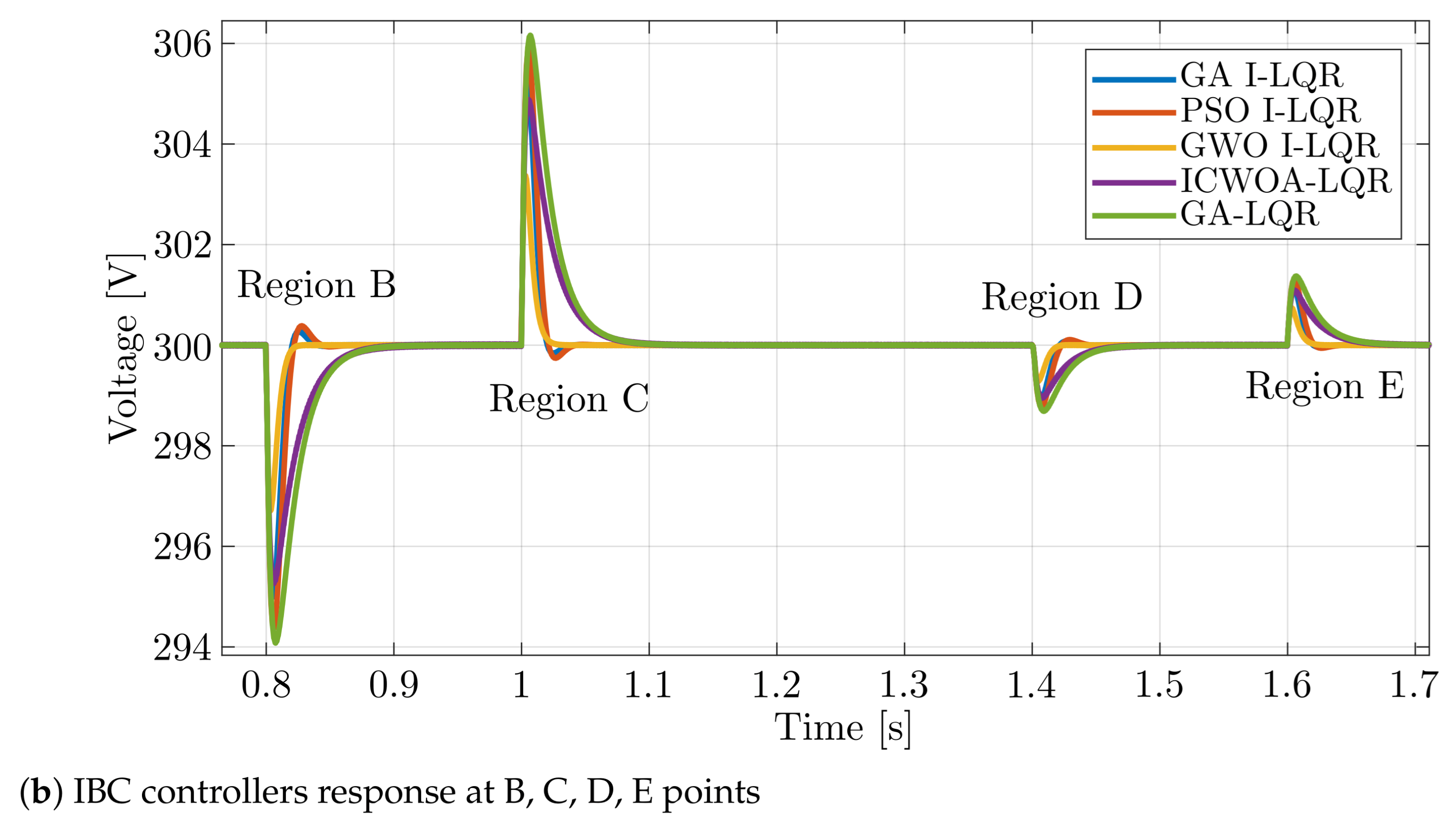 Energies 14 06909 g014b