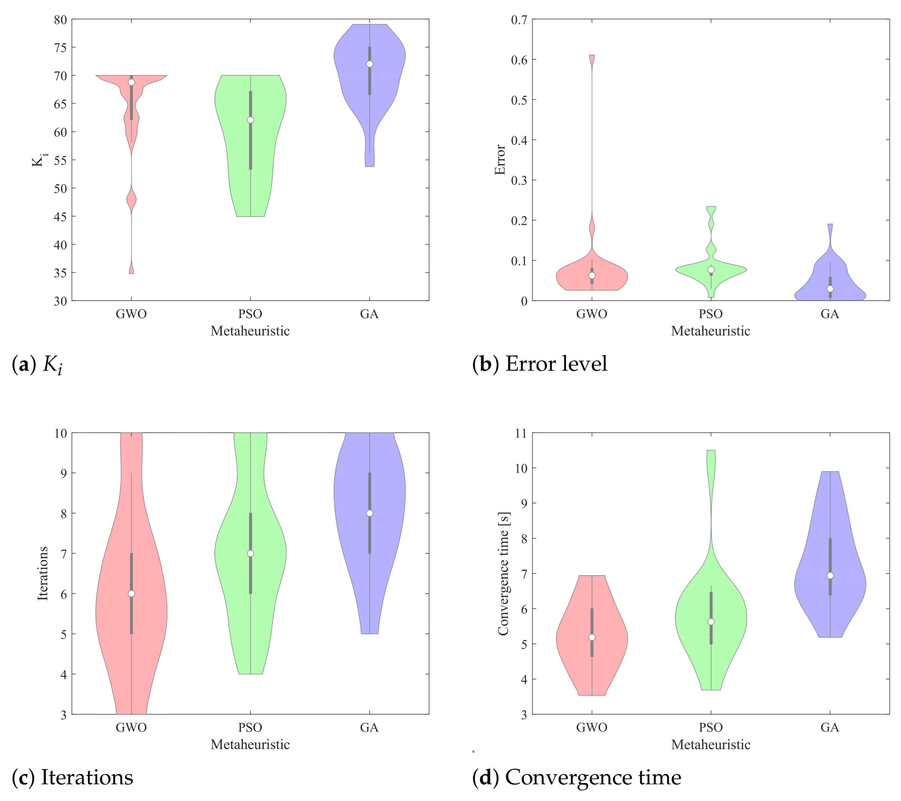 Energies 14 06909 g015