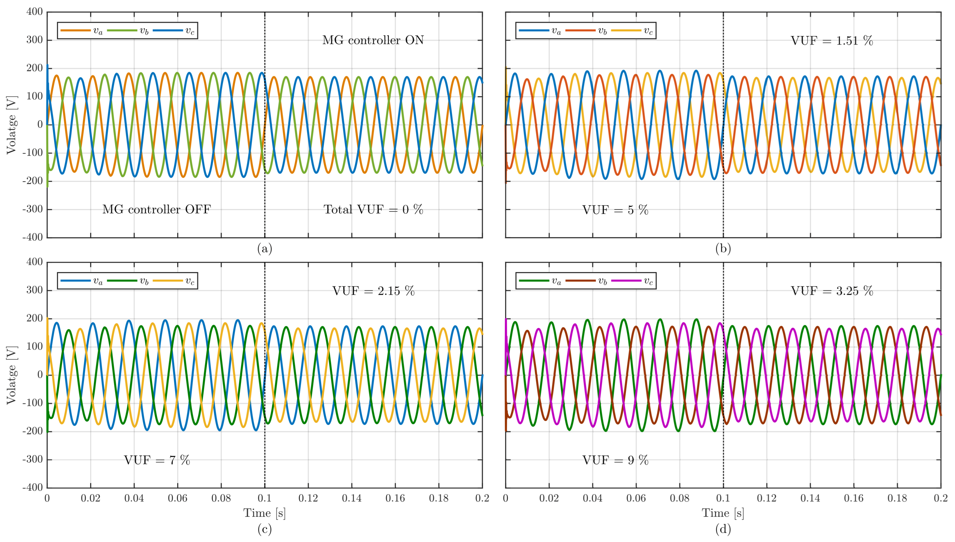 Energies 14 06909 g017