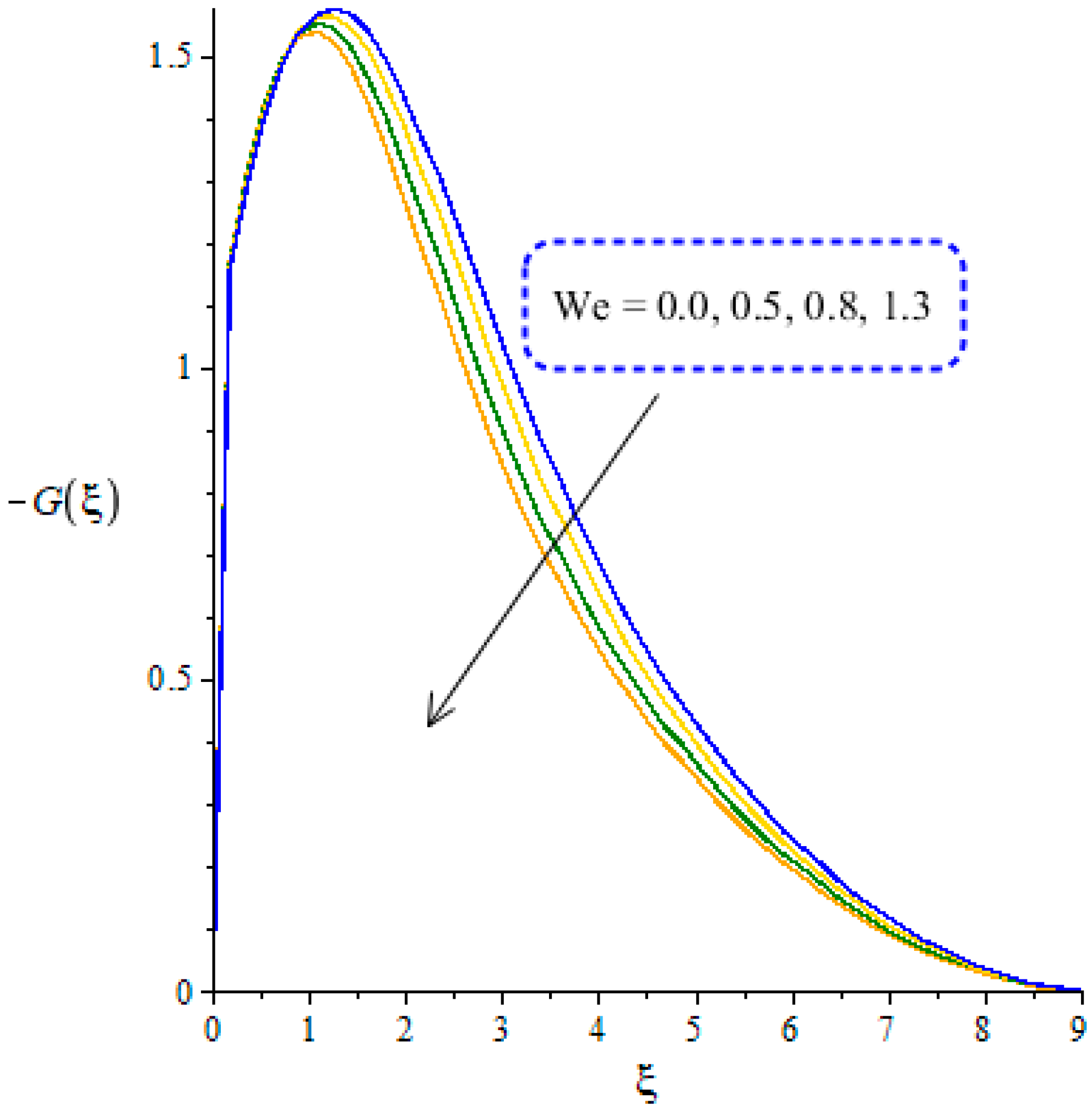 Energies 14 06911 g003