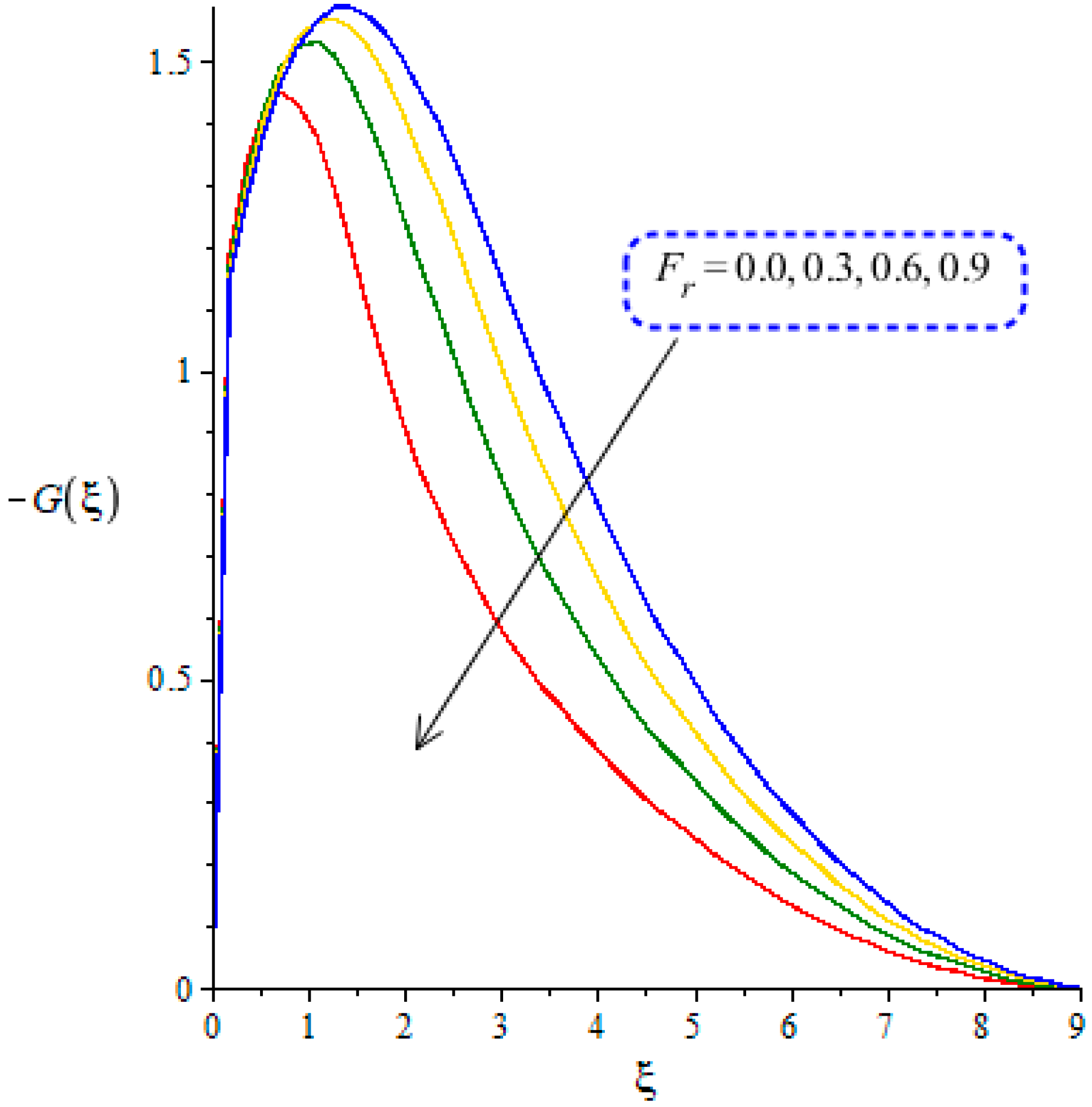 Energies 14 06911 g005