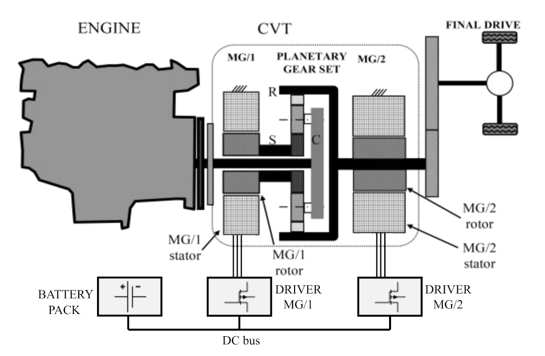 Energies 14 06912 g001 550
