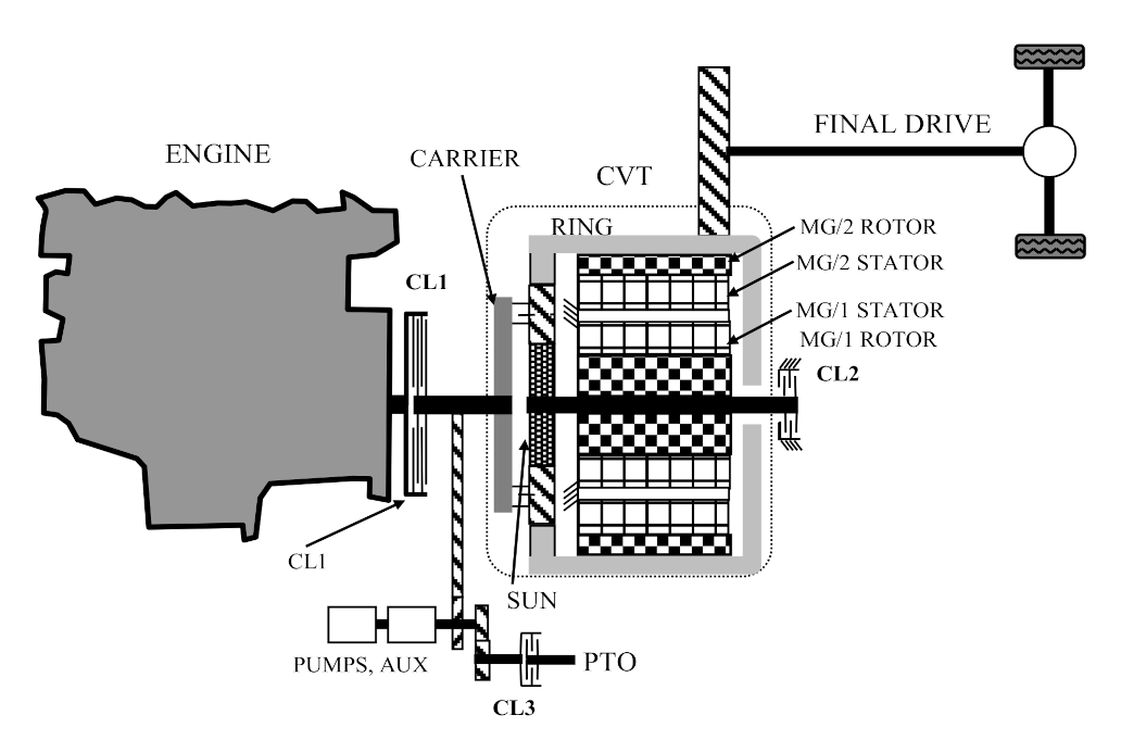 Energies 14 06912 g002 550