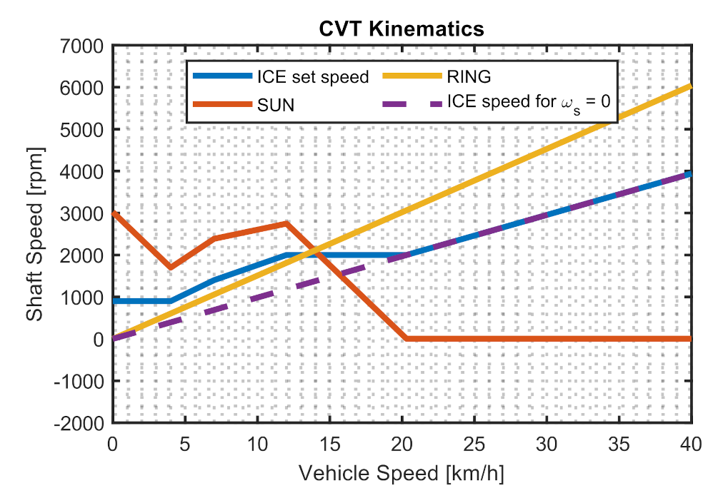 Energies 14 06912 g004 550