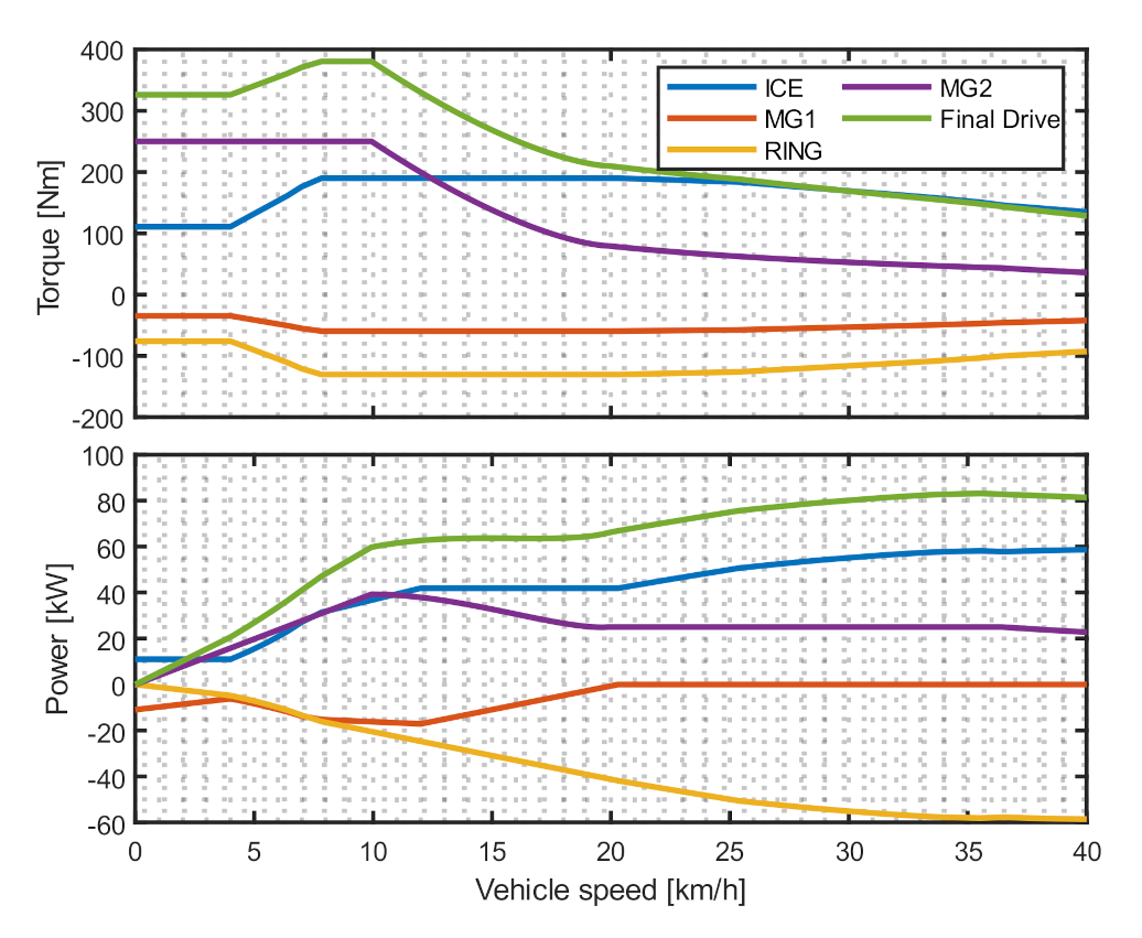 Energies 14 06912 g005 550