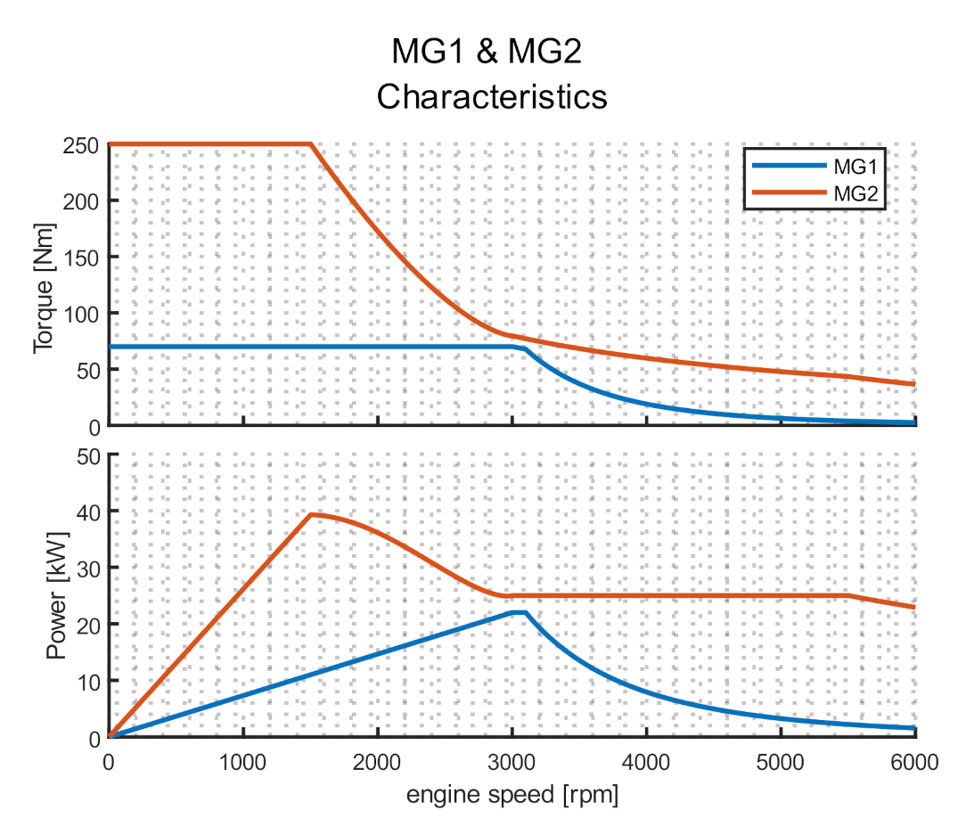 Energies 14 06912 g006 550