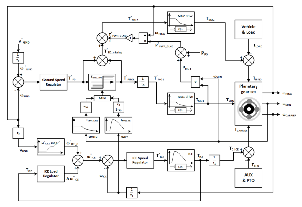 Energies 14 06912 g007 550