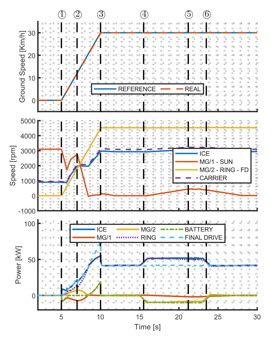 Energies 14 06912 g008 550