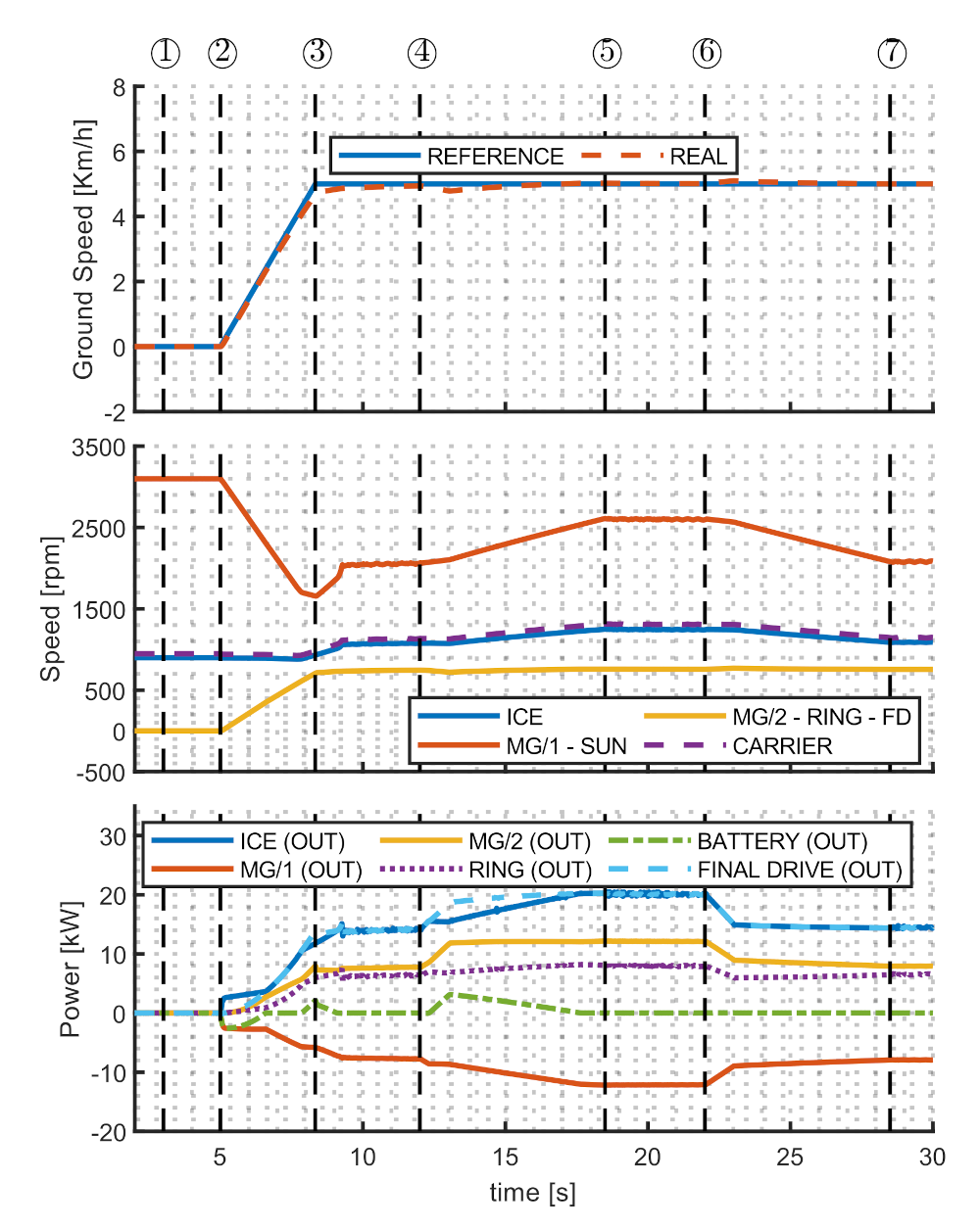 Energies 14 06912 g009 550