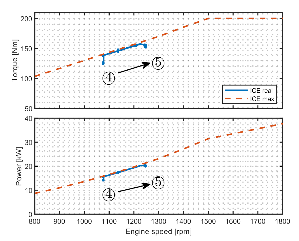 Energies 14 06912 g010 550