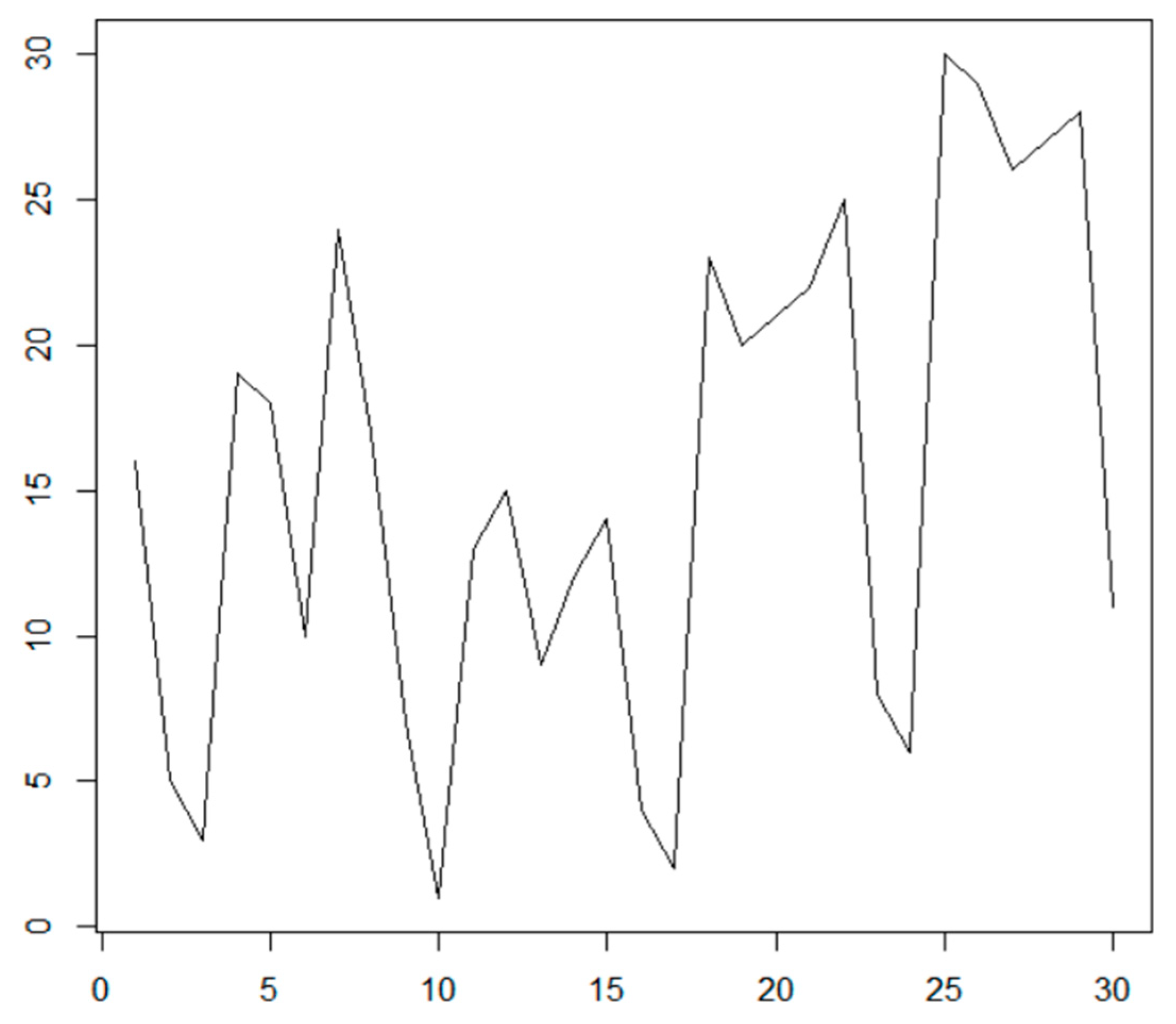 Energies 14 06915 g005 550