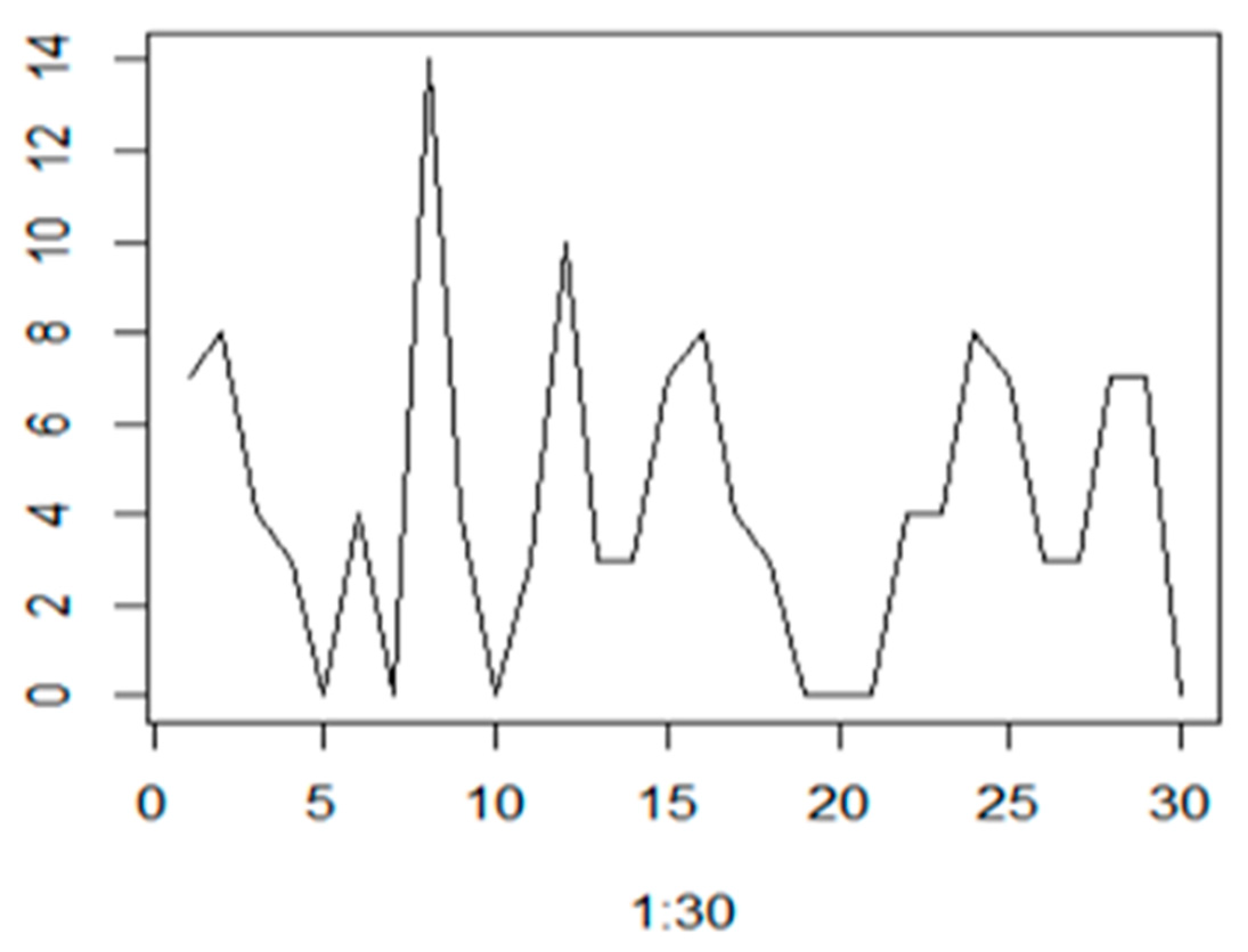 Energies 14 06915 g006 550