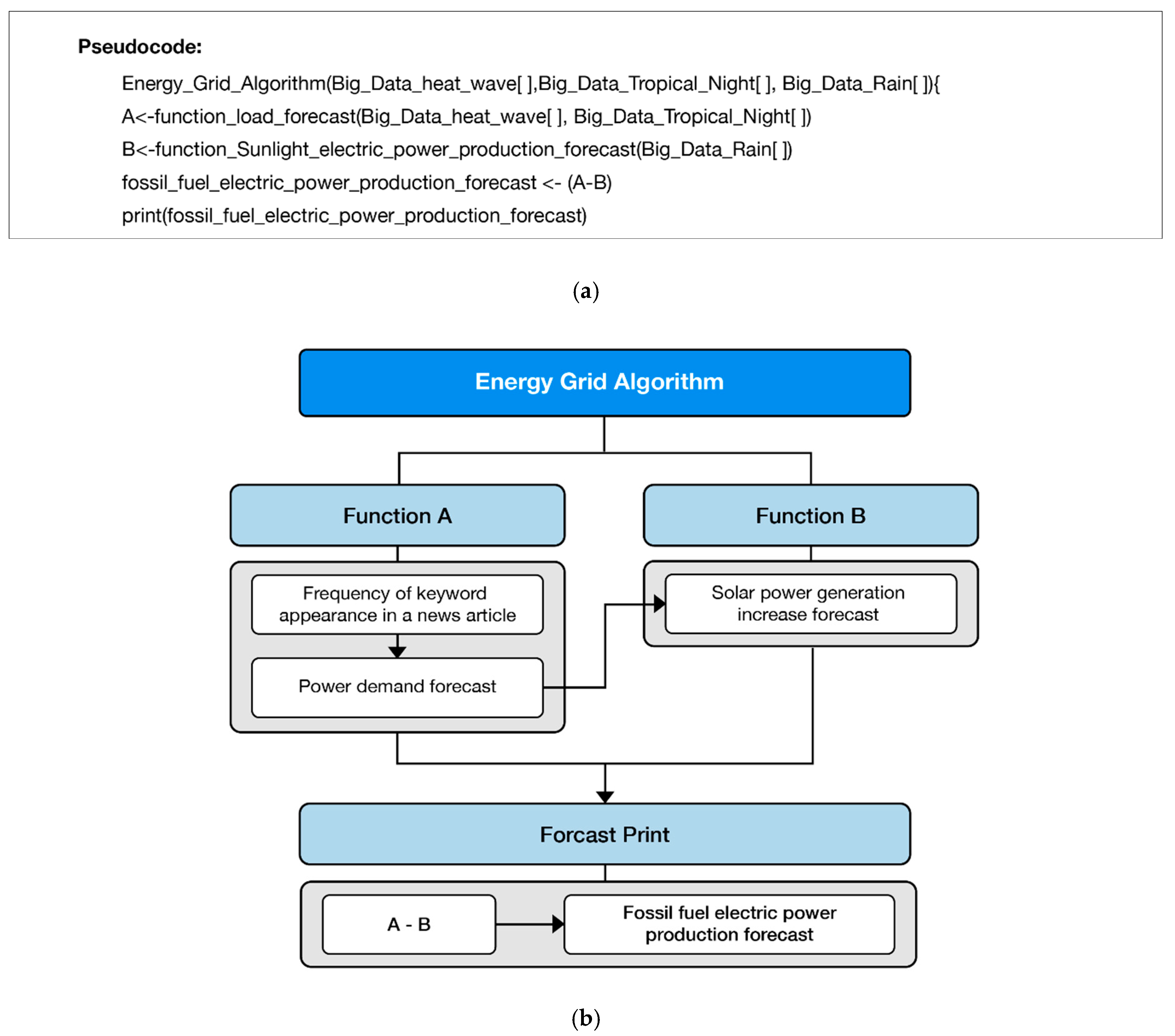 Energies 14 06915 g030 550