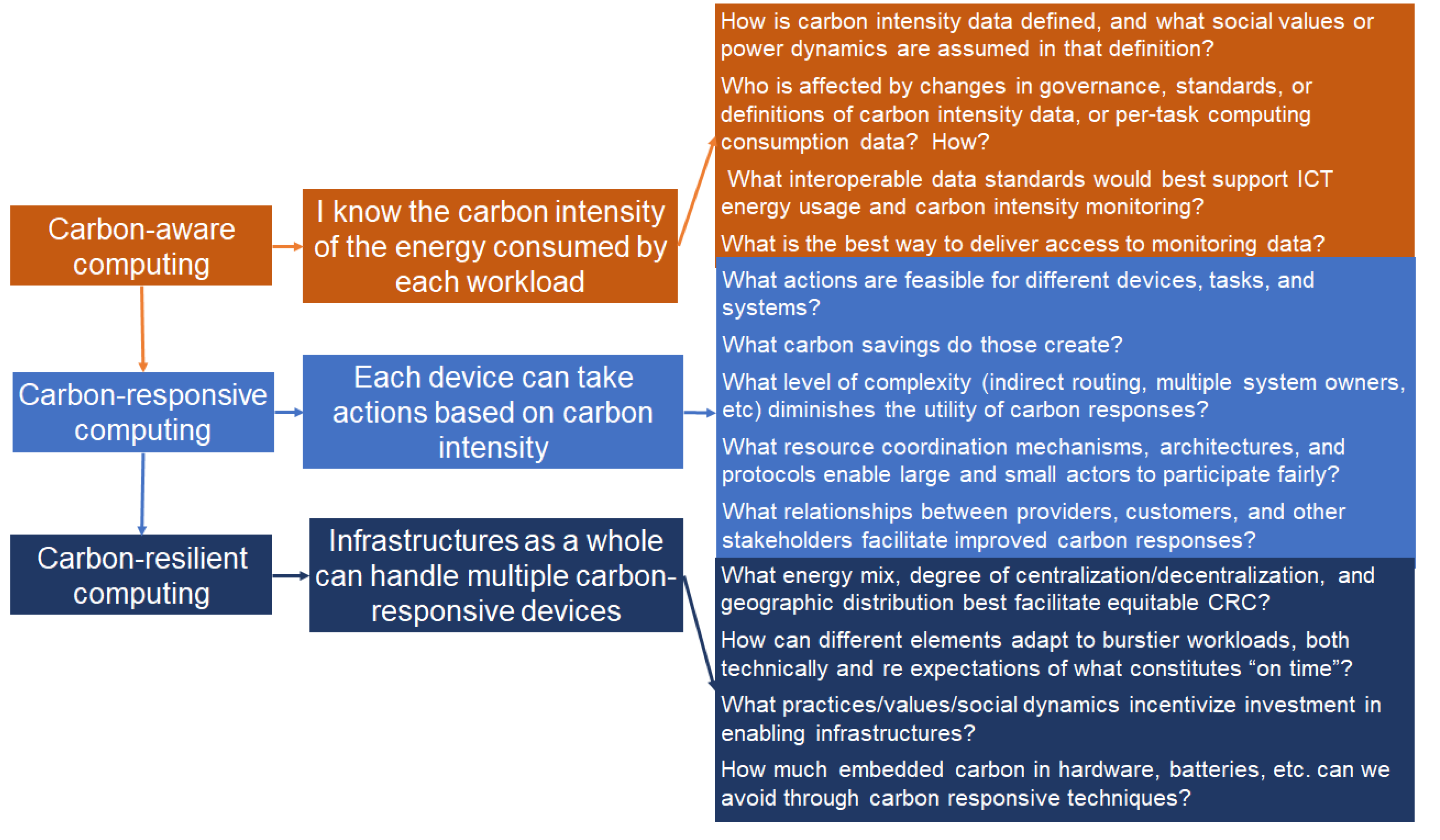 Energies 14 06917 g002