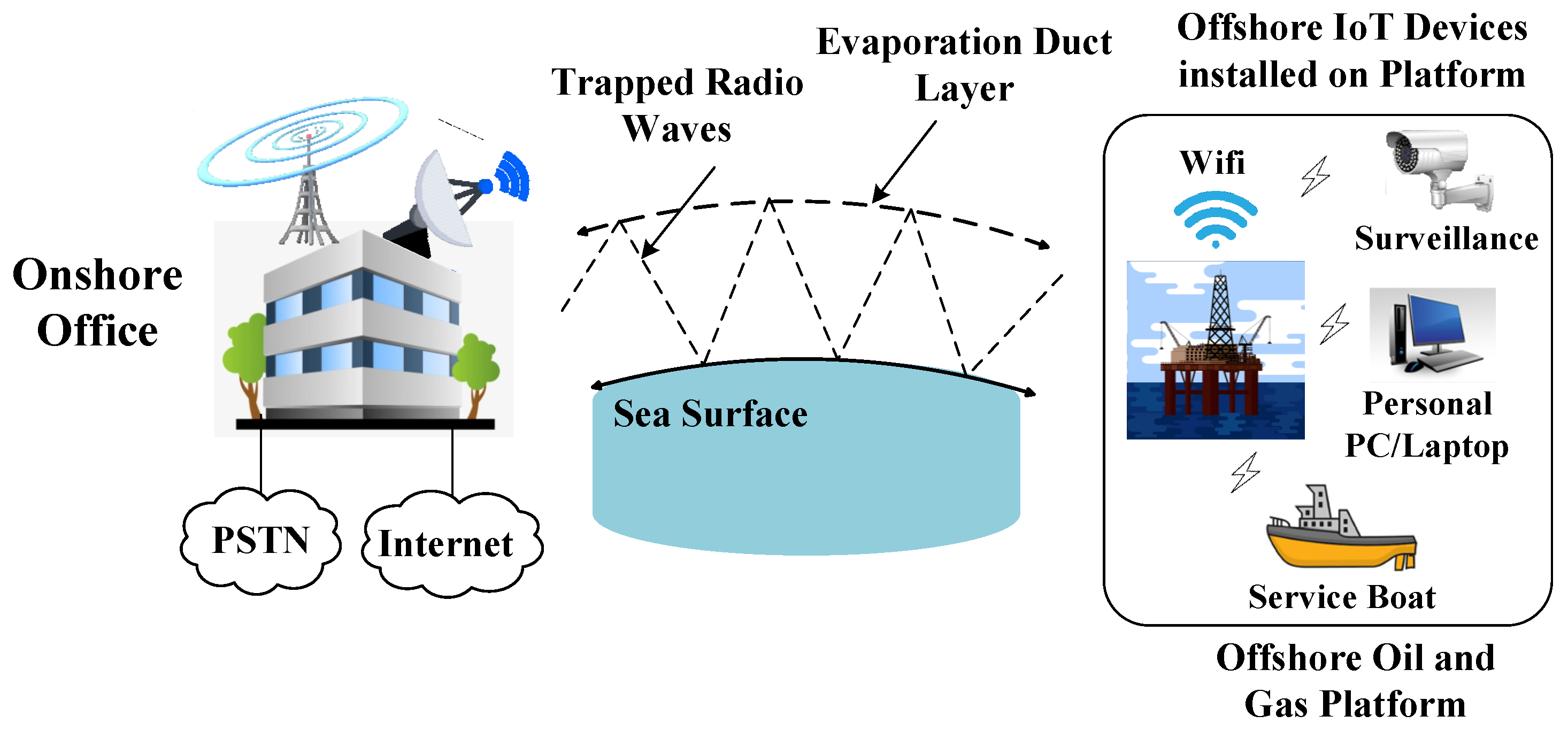 Energies 14 06918 g001 550