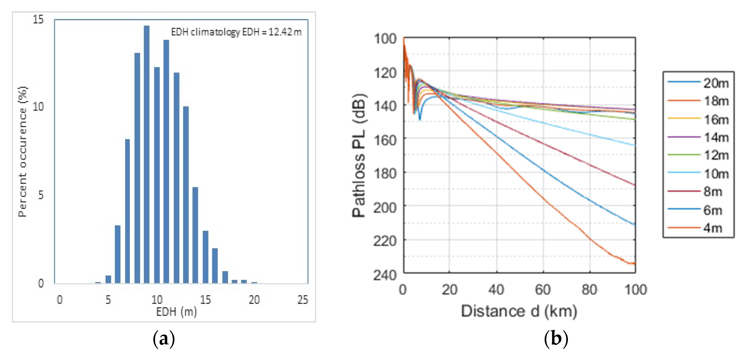 Energies 14 06918 g004 550