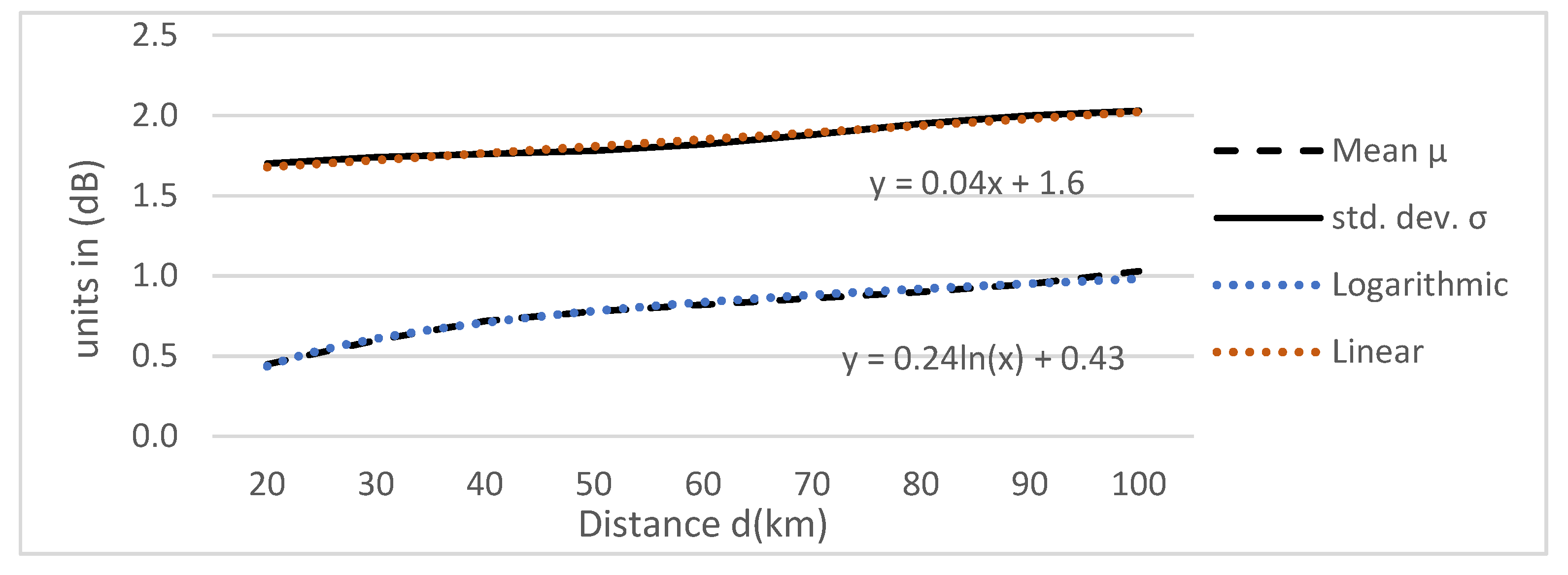 Energies 14 06918 g005 550