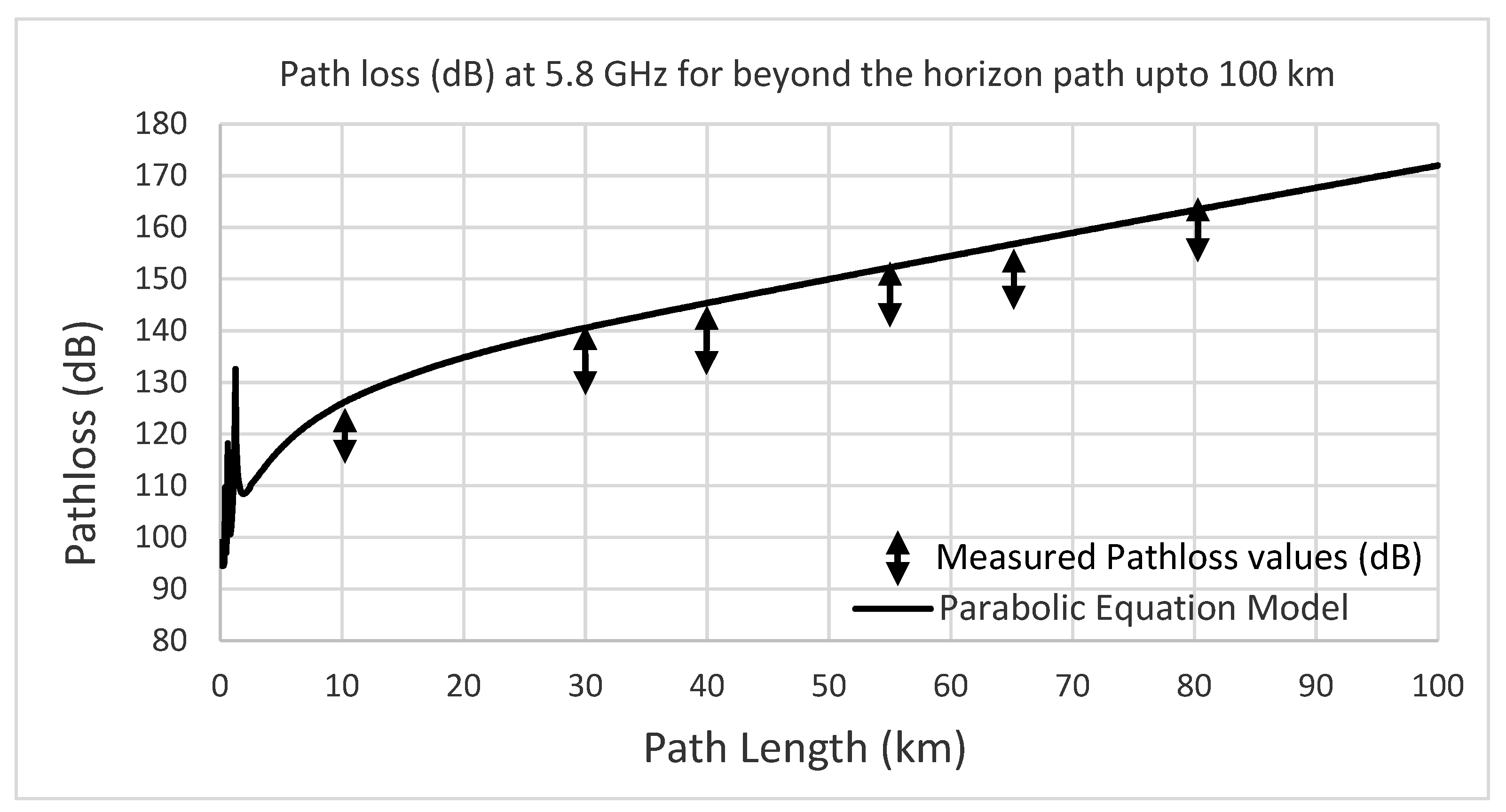 Energies 14 06918 g006 550
