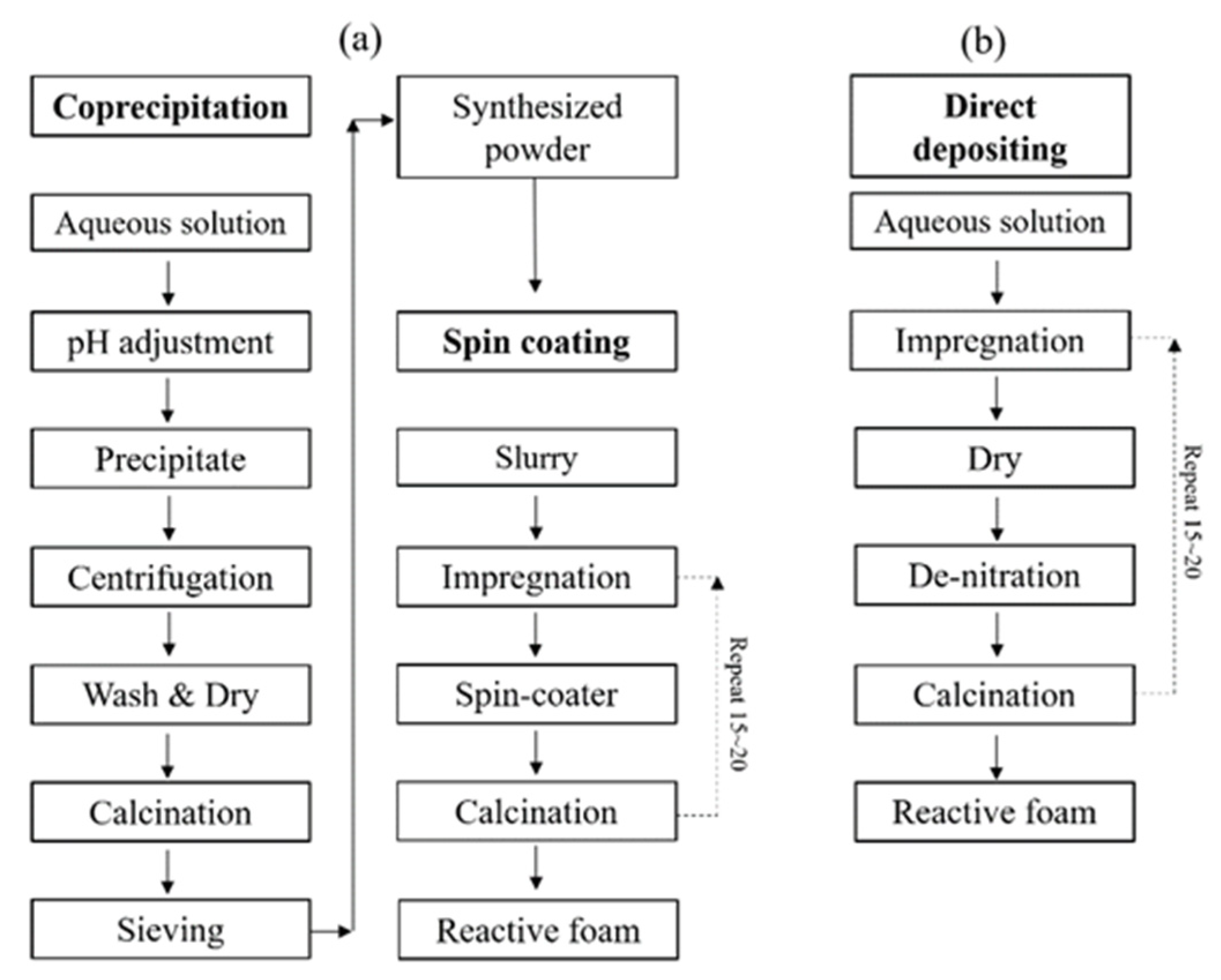 Energies 14 06919 g002 550