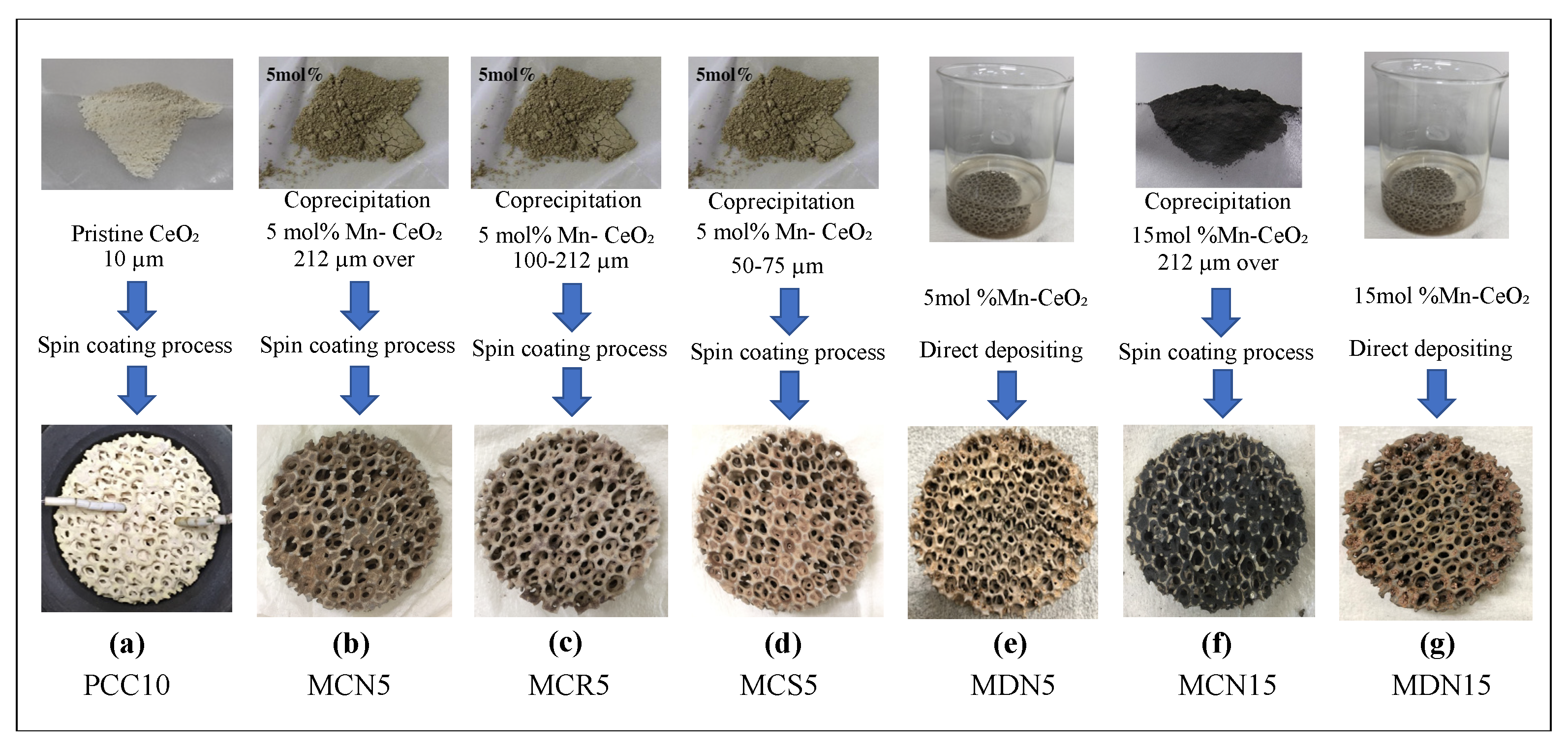 Energies 14 06919 g003 550