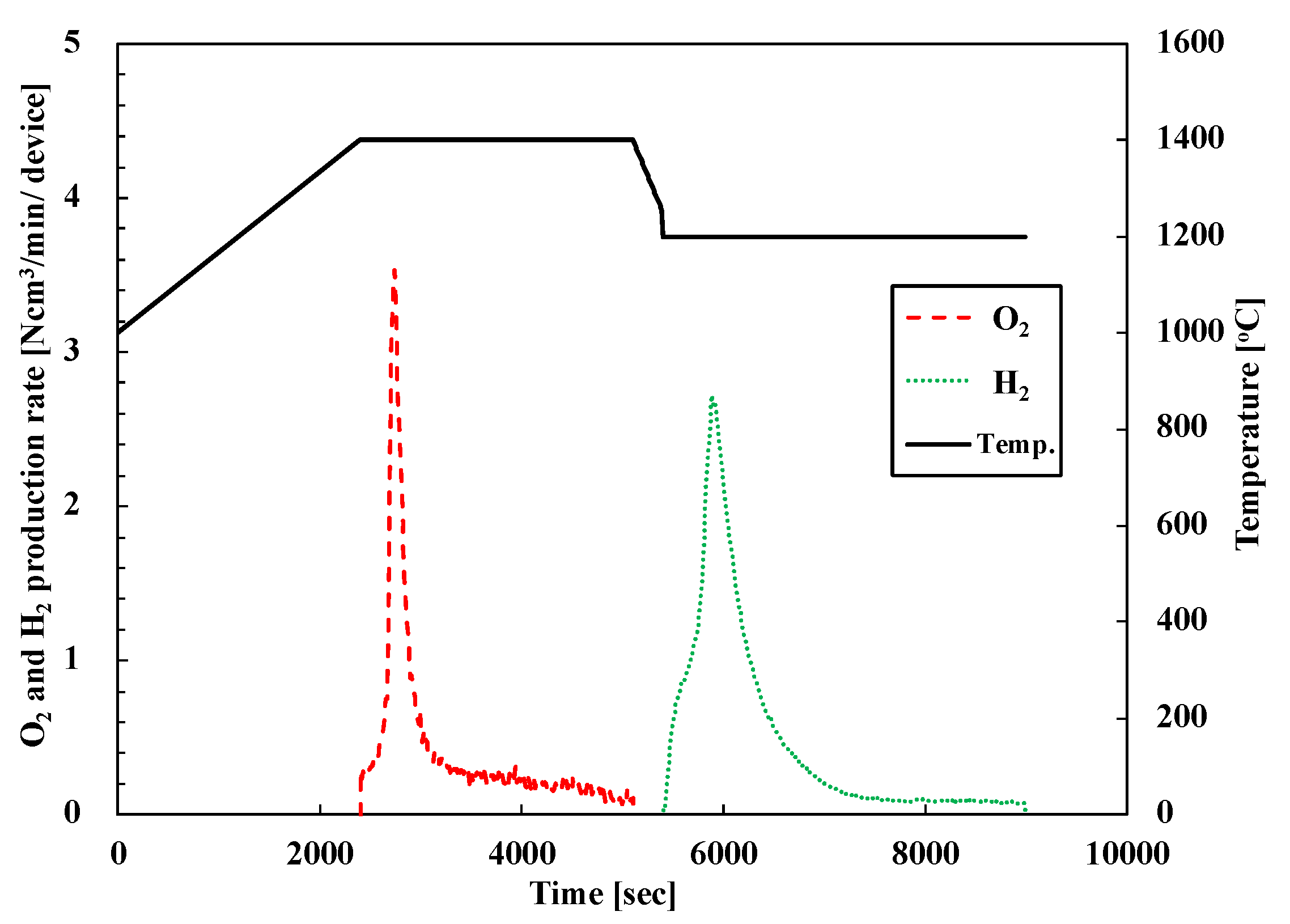 Energies 14 06919 g007 550