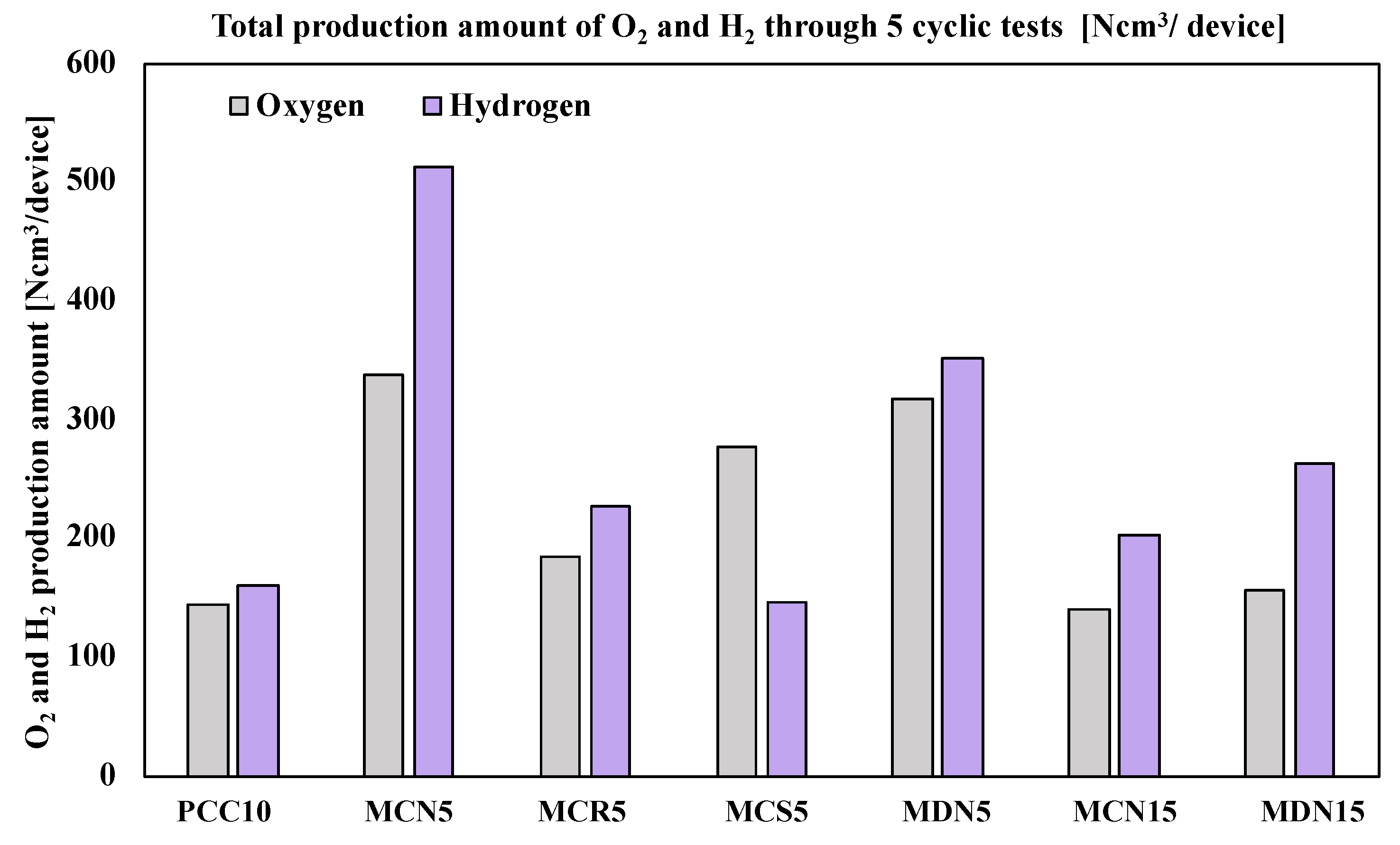 Energies 14 06919 g008 550