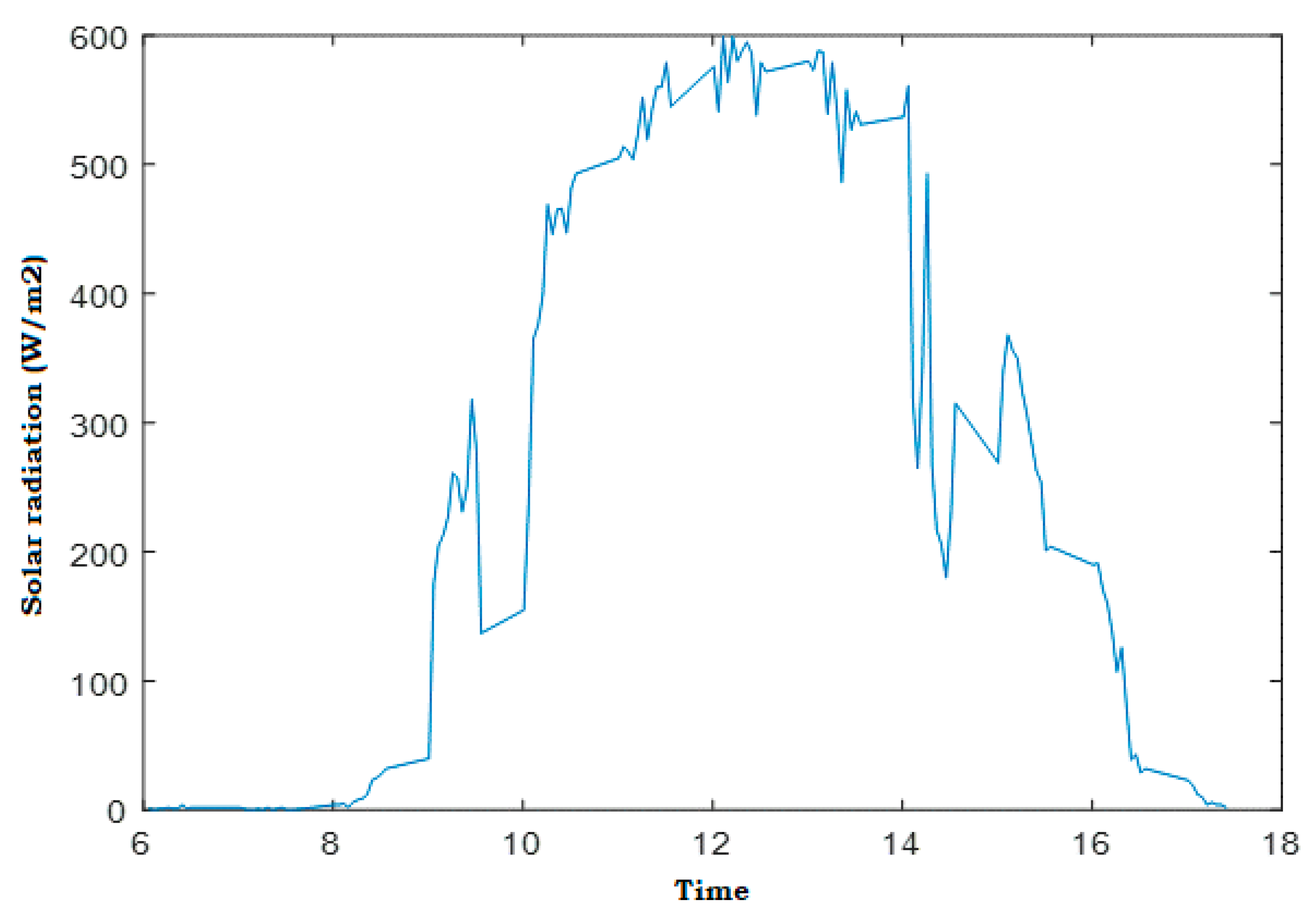 Energies 14 06920 g002 550