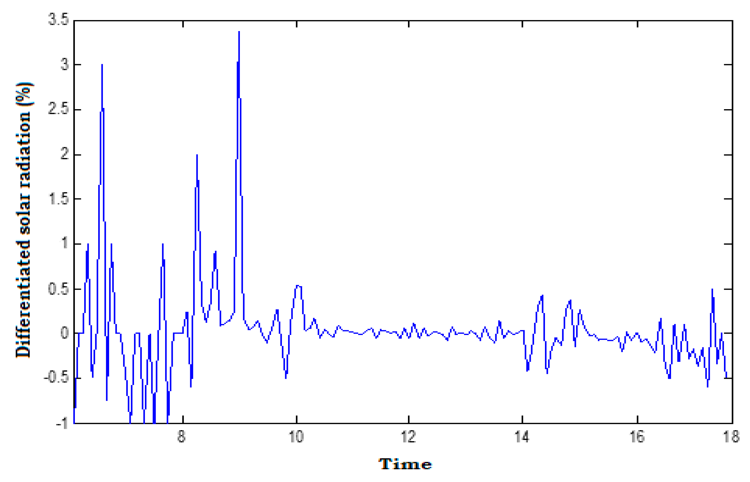 Energies 14 06920 g003 550