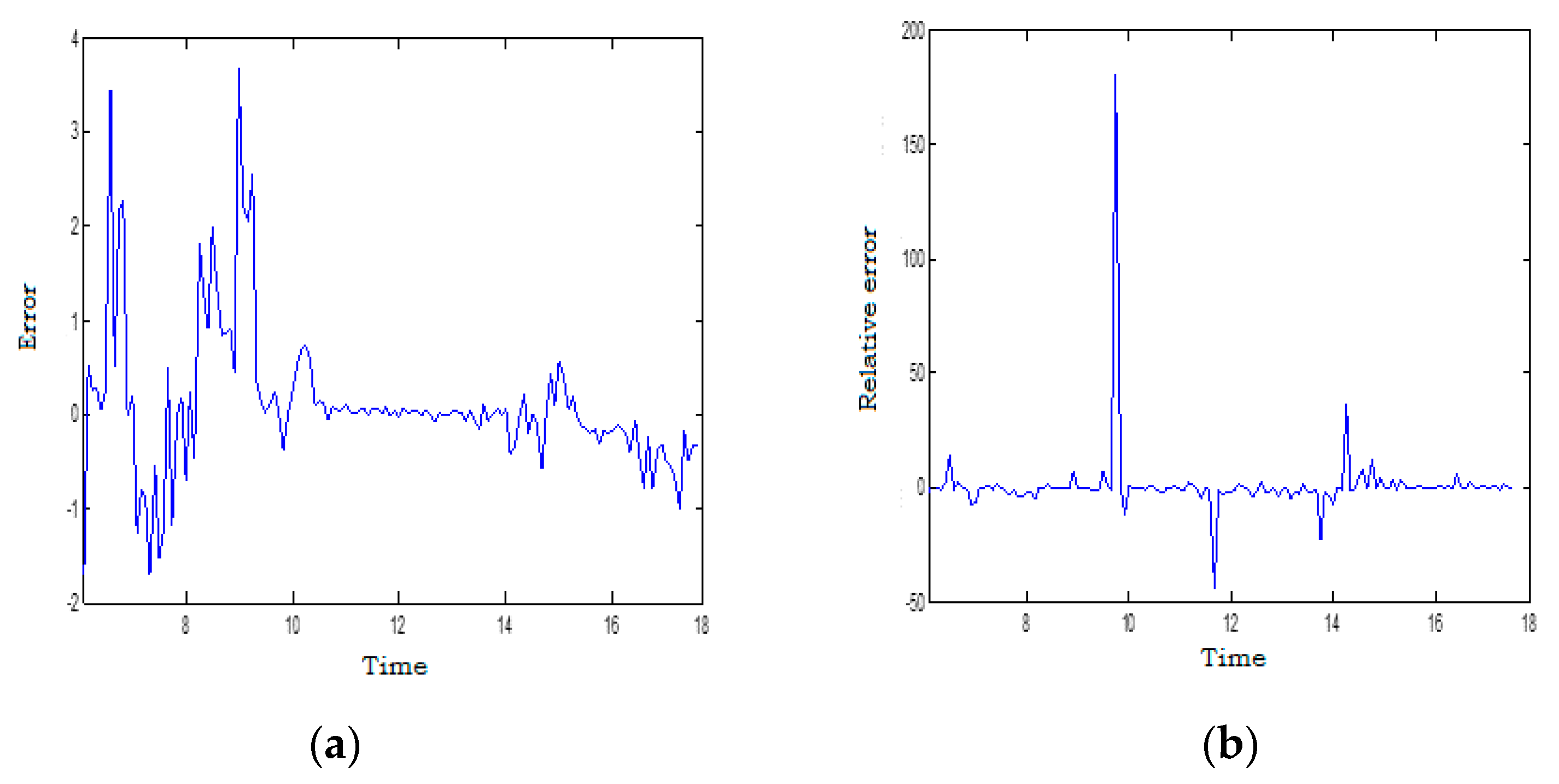 Energies 14 06920 g005 550