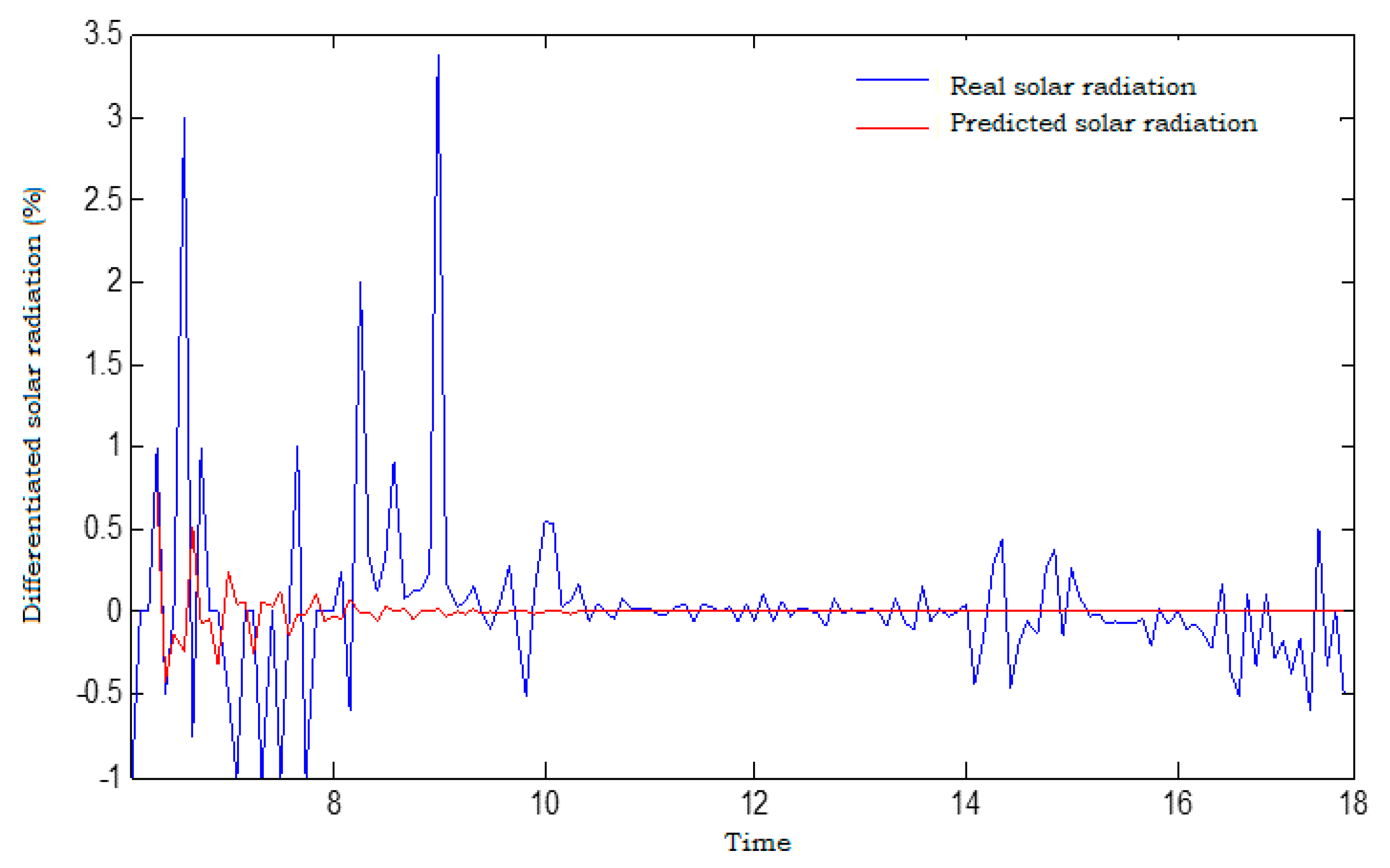Energies 14 06920 g006 550