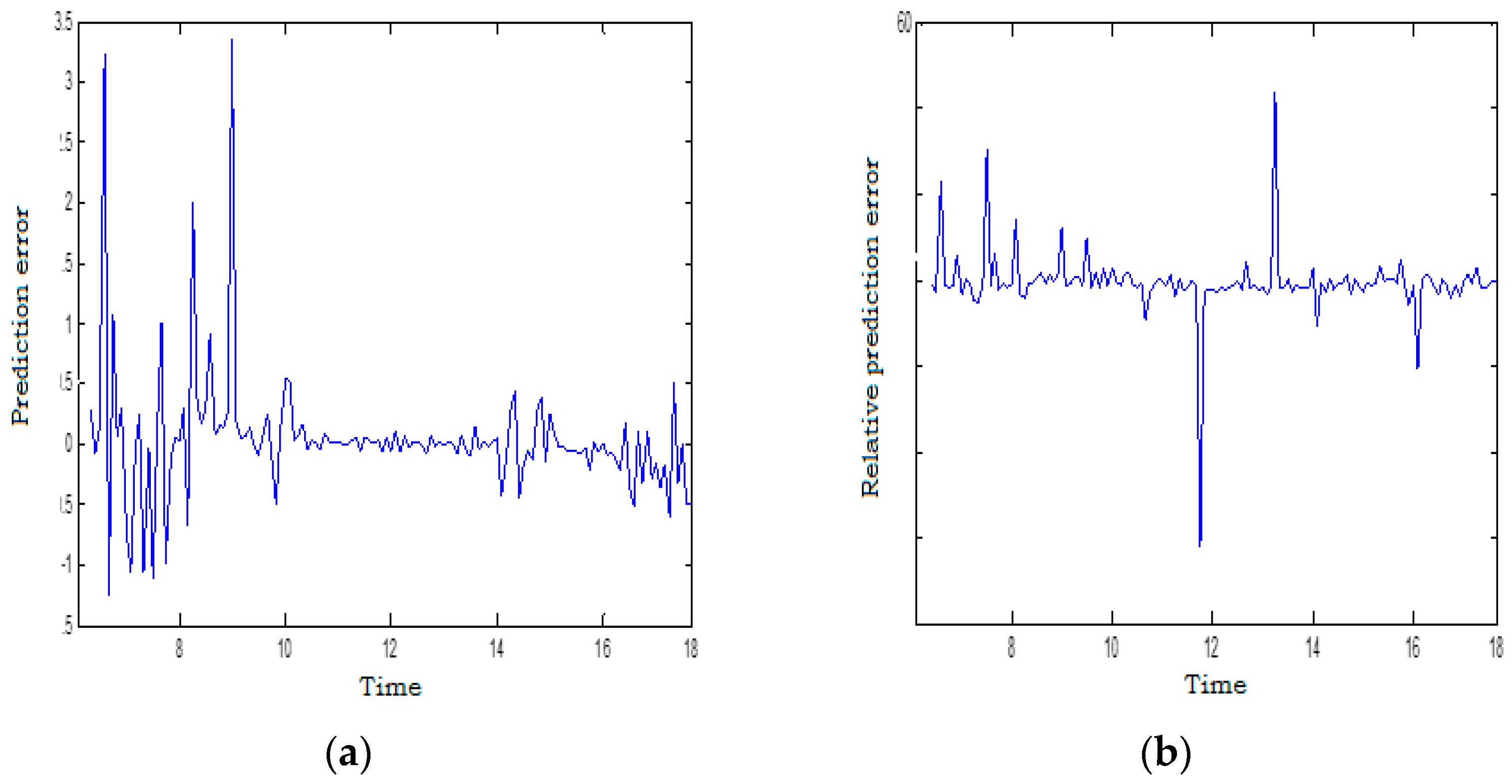 Energies 14 06920 g007 550