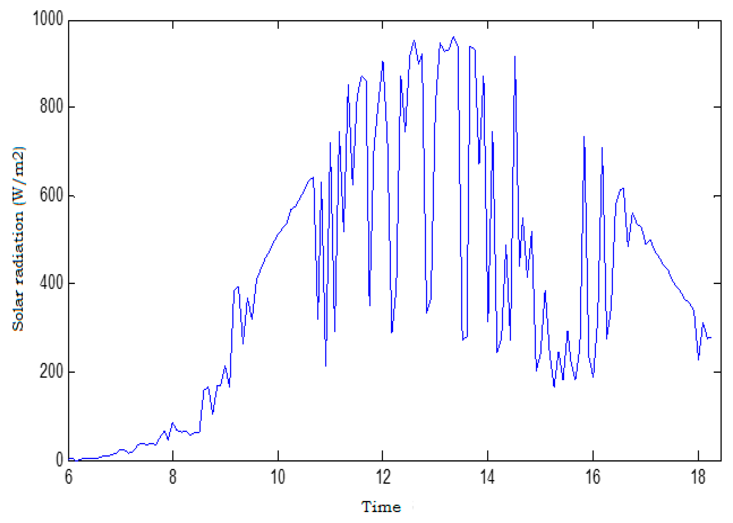 Energies 14 06920 g008 550