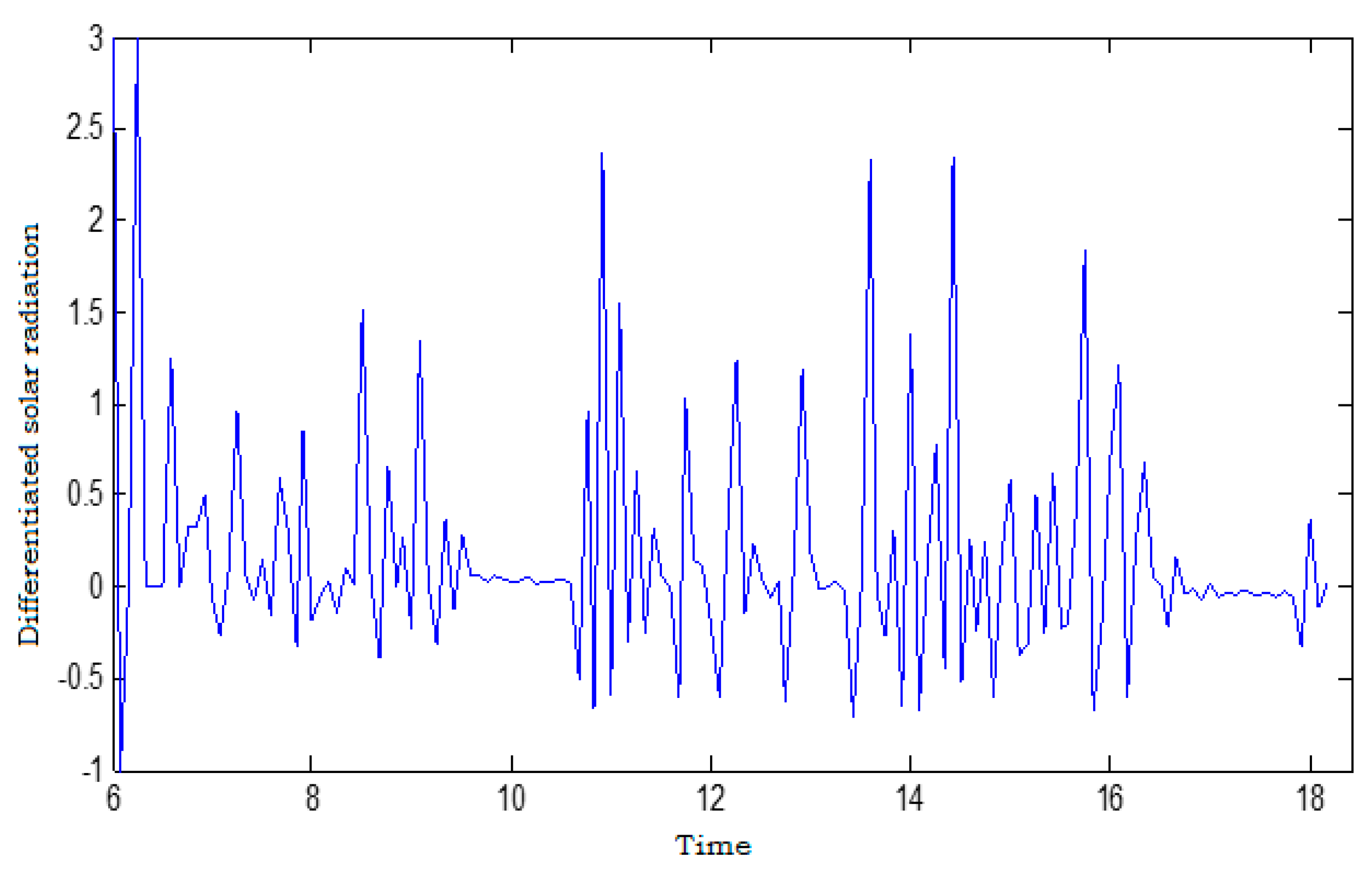 Energies 14 06920 g009 550