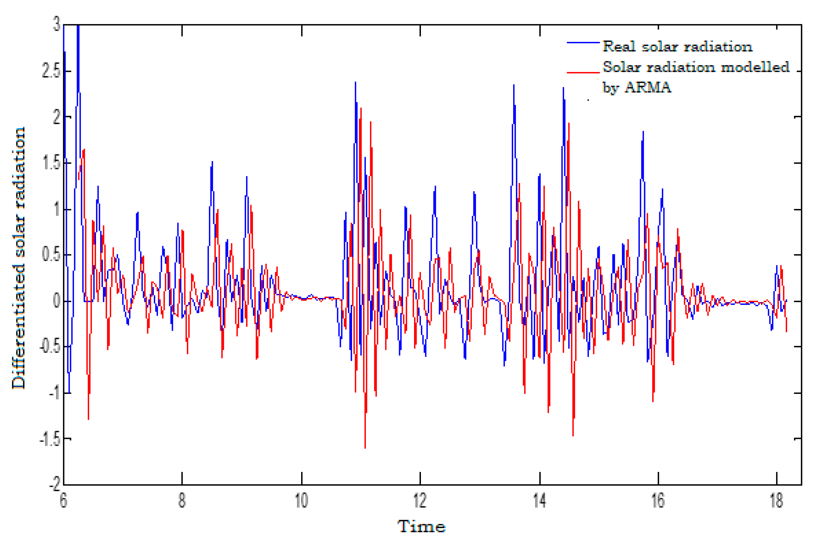 Energies 14 06920 g010 550