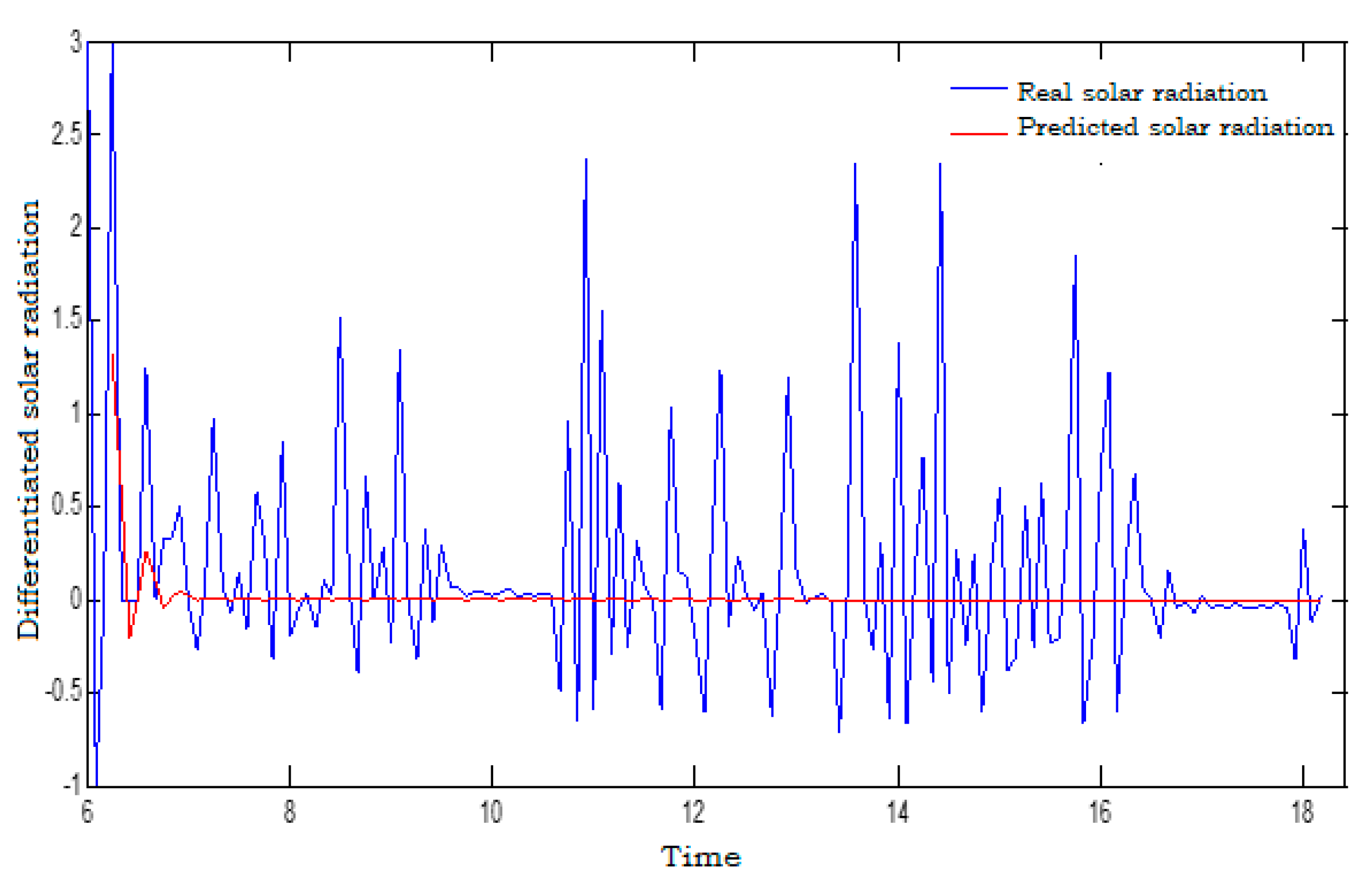 Energies 14 06920 g012 550