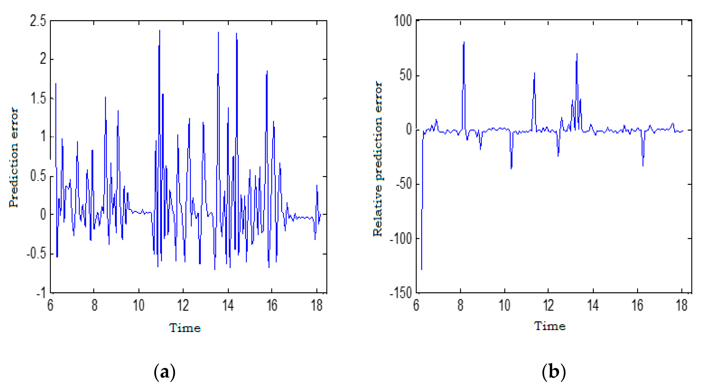 Energies 14 06920 g013 550
