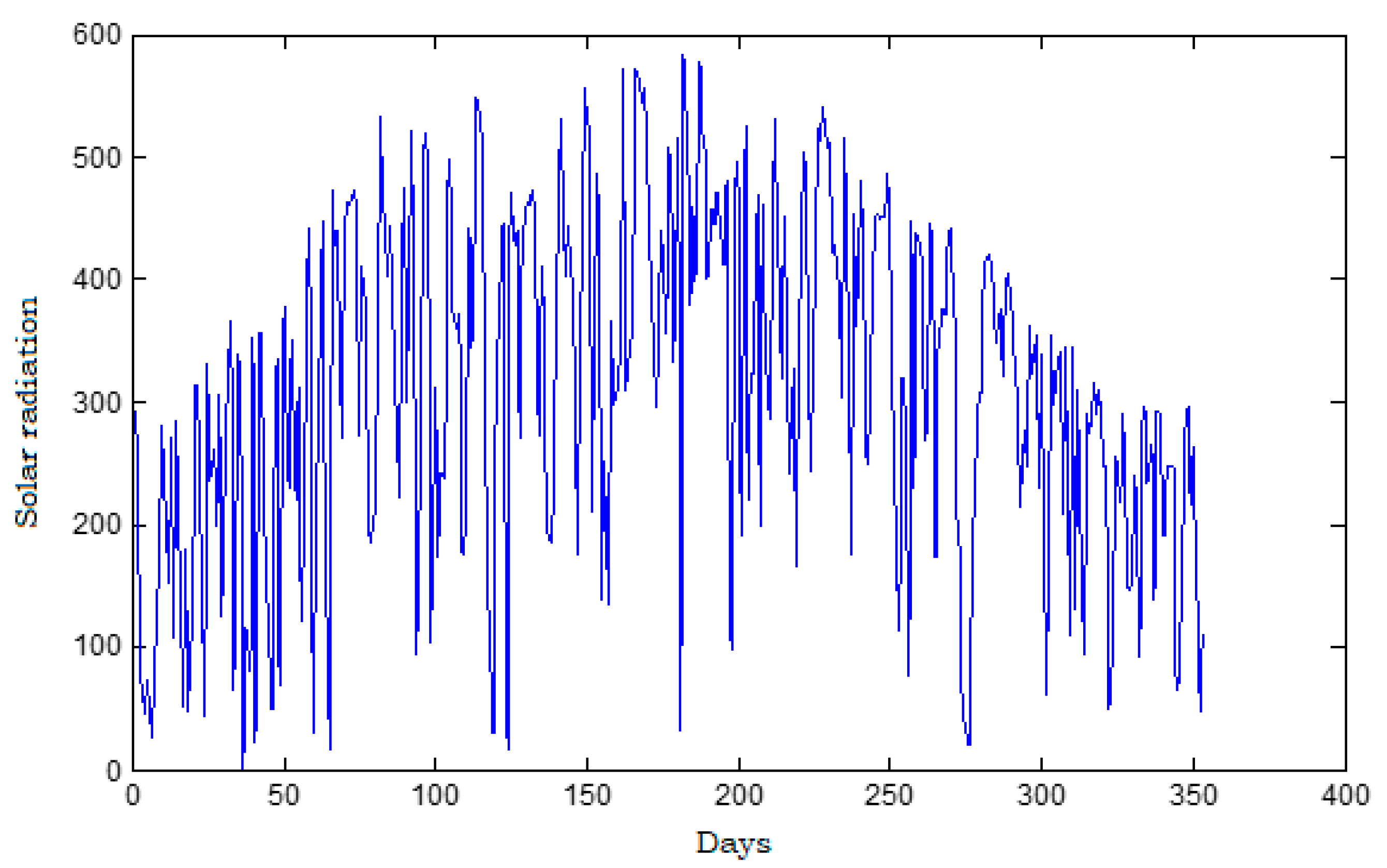 Energies 14 06920 g014 550